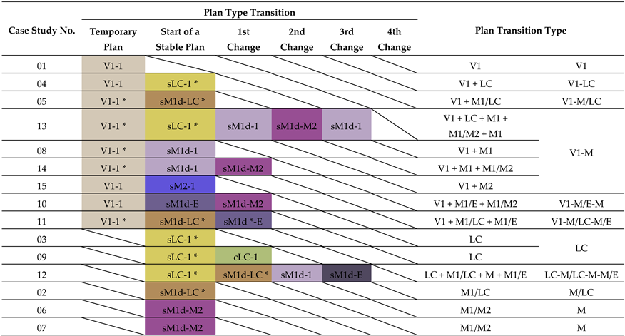 Buildings 14 00522 i014