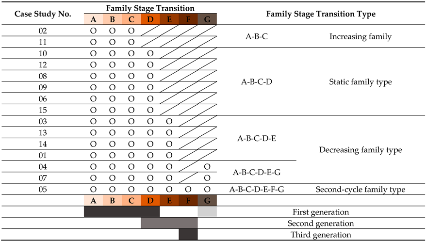 Buildings 14 00522 i015