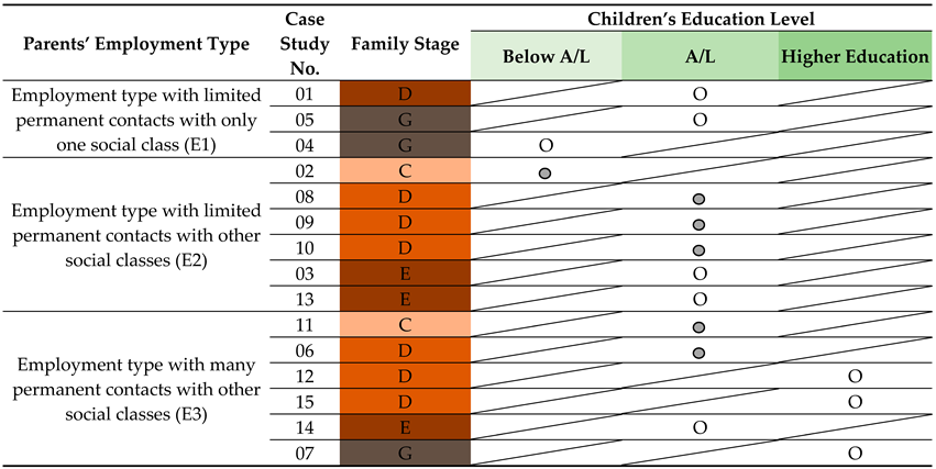 Buildings 14 00522 i016
