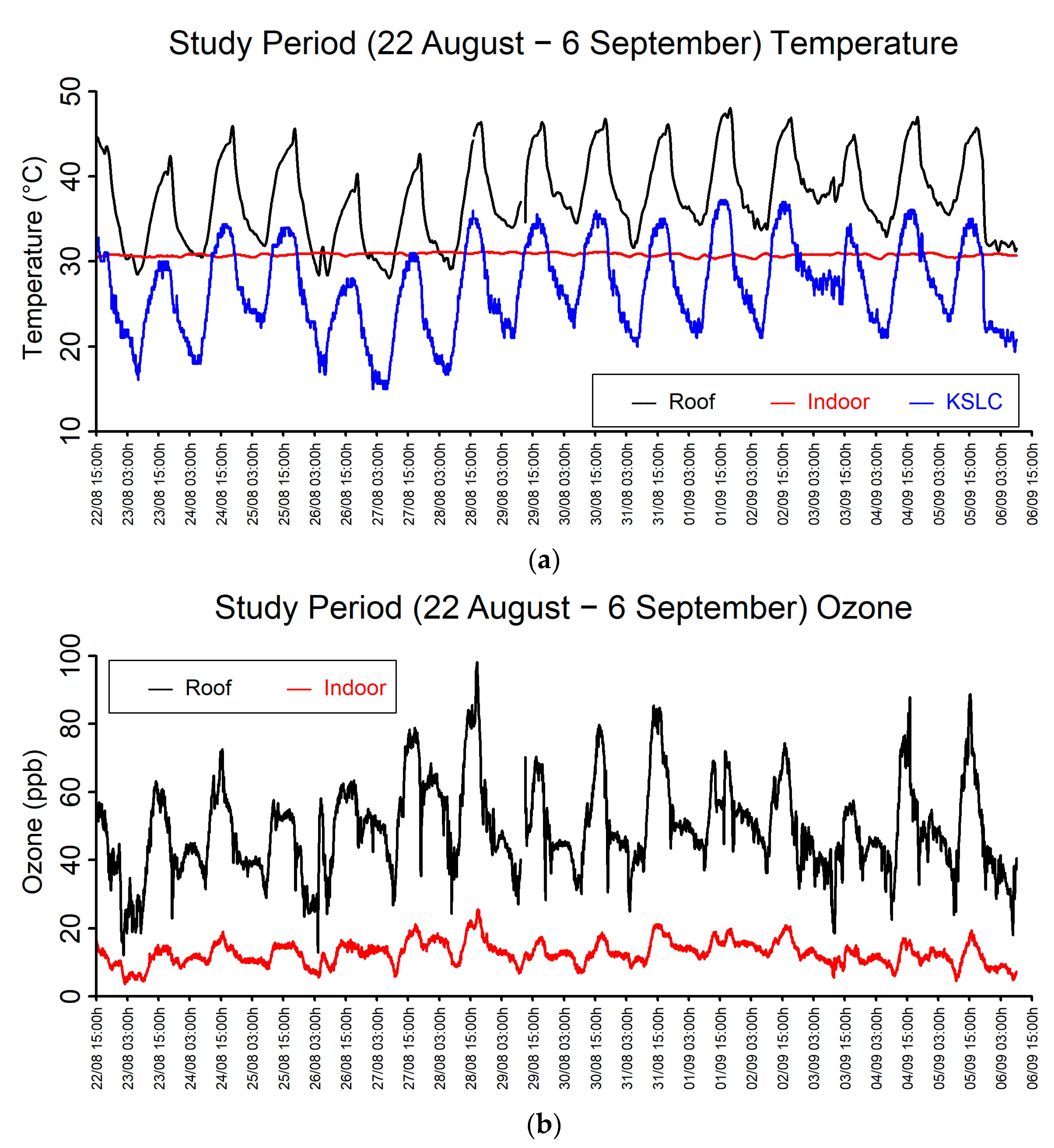 Buildings 14 00523 g004