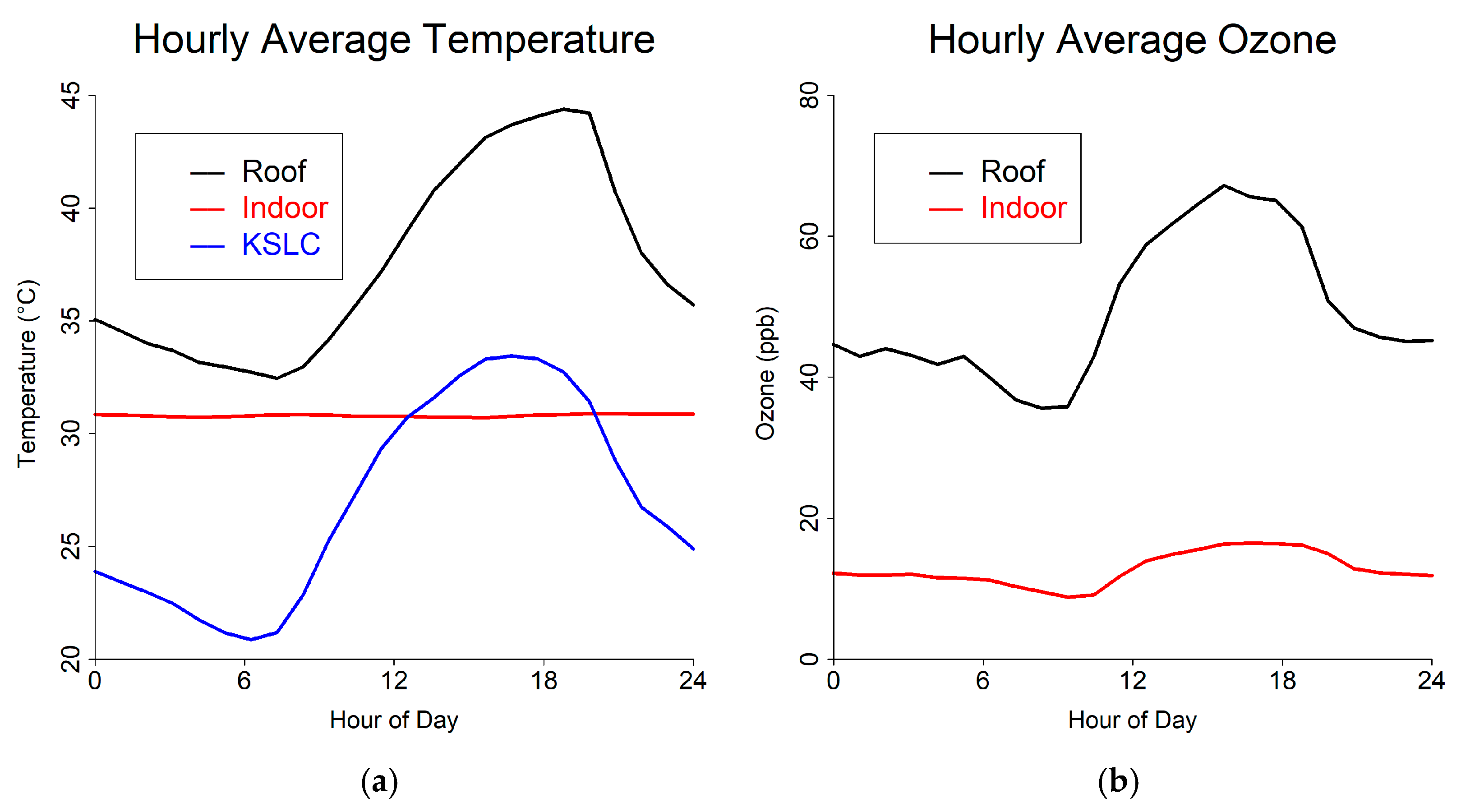 Buildings 14 00523 g005