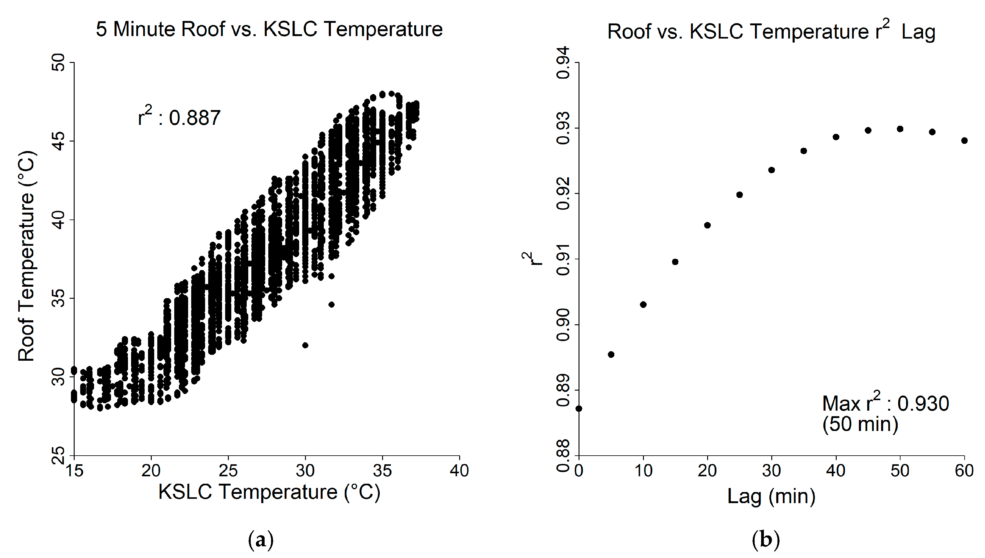 Buildings 14 00523 g006
