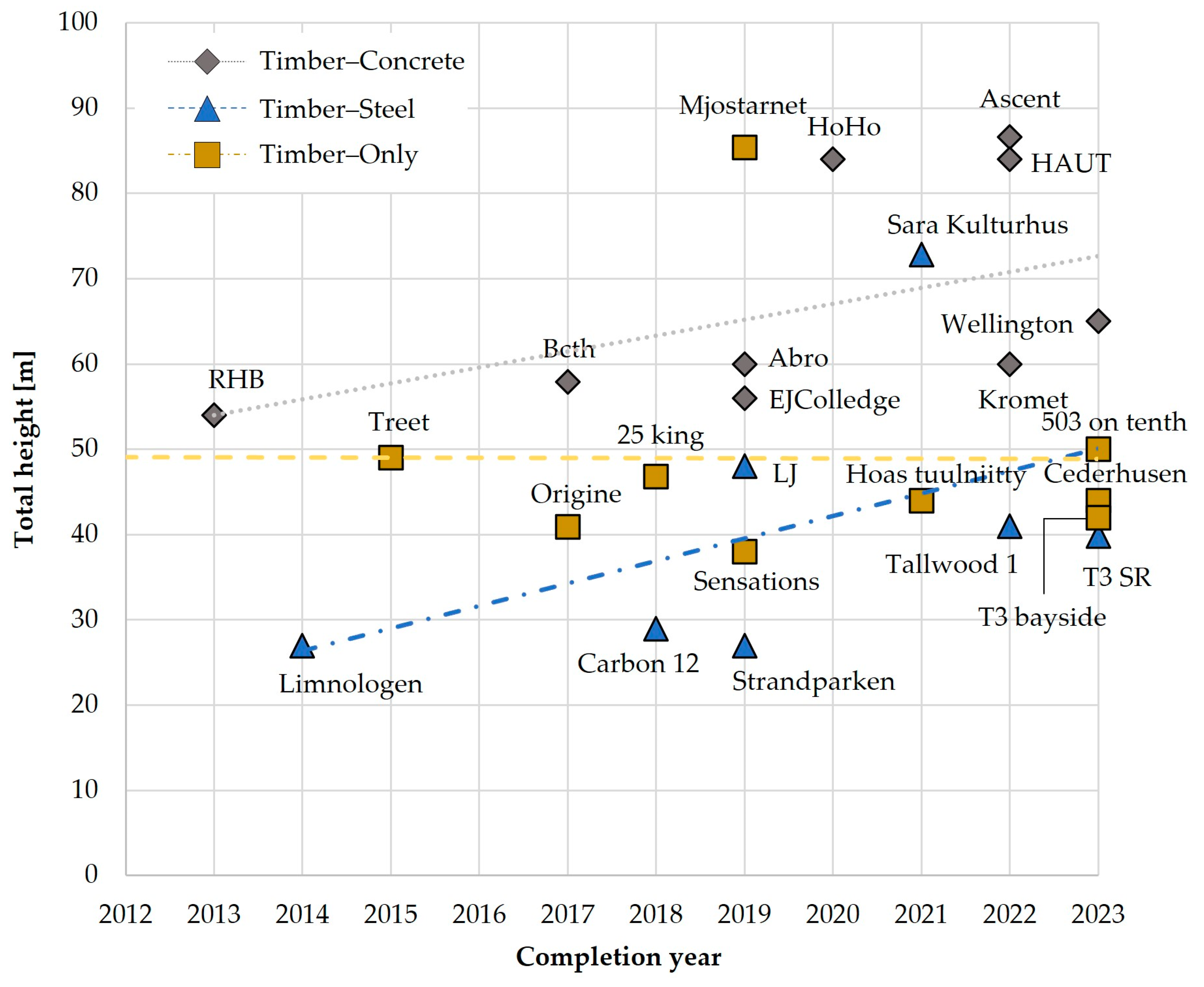 Buildings 14 00524 g001