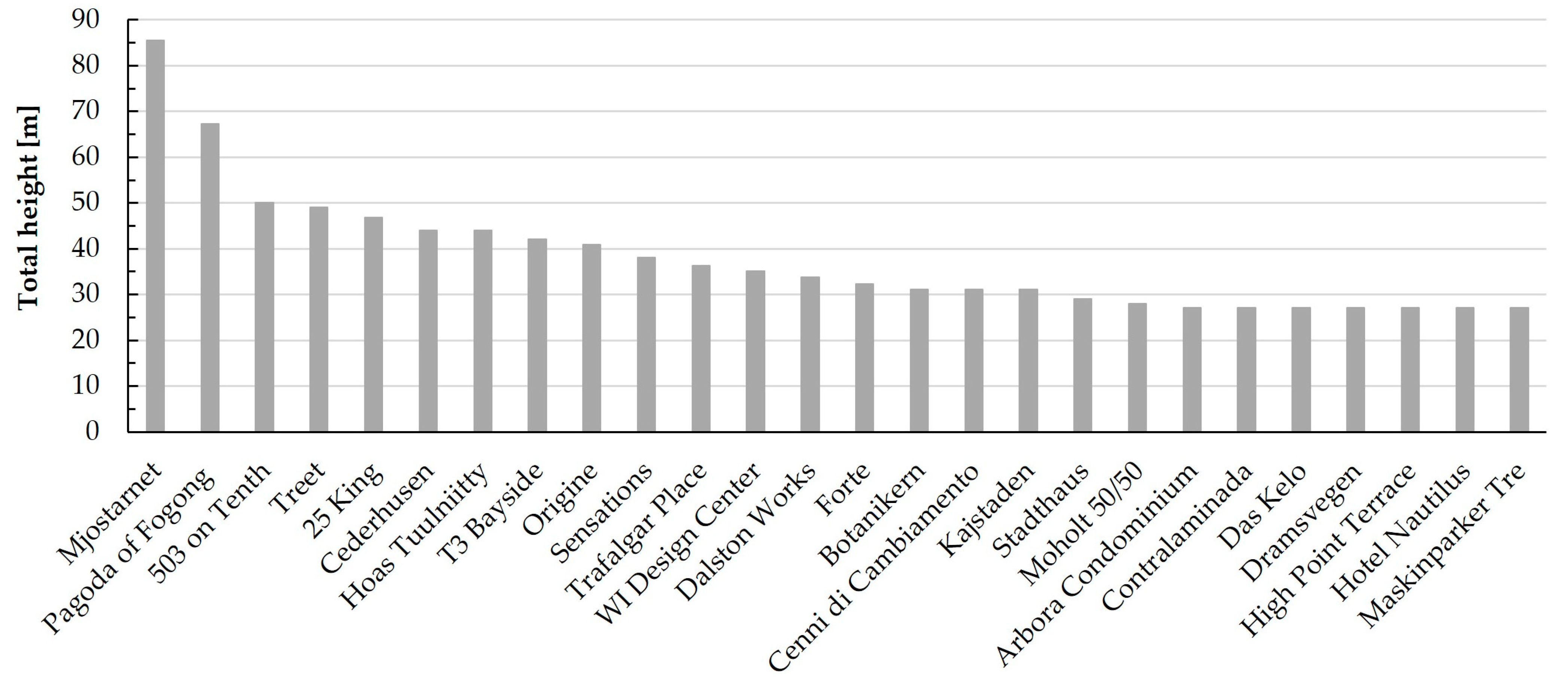 Buildings 14 00524 g003