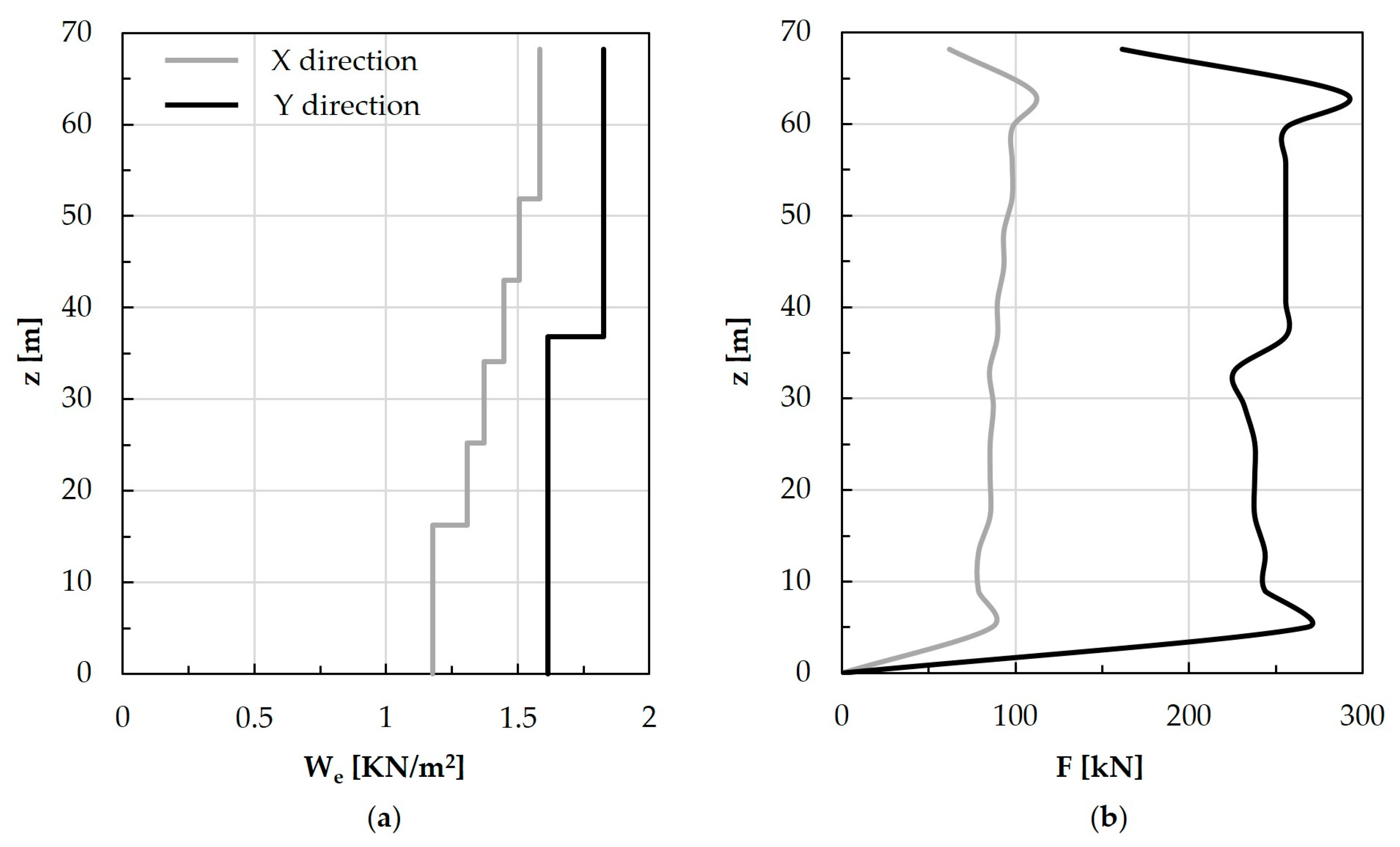 Buildings 14 00524 g008