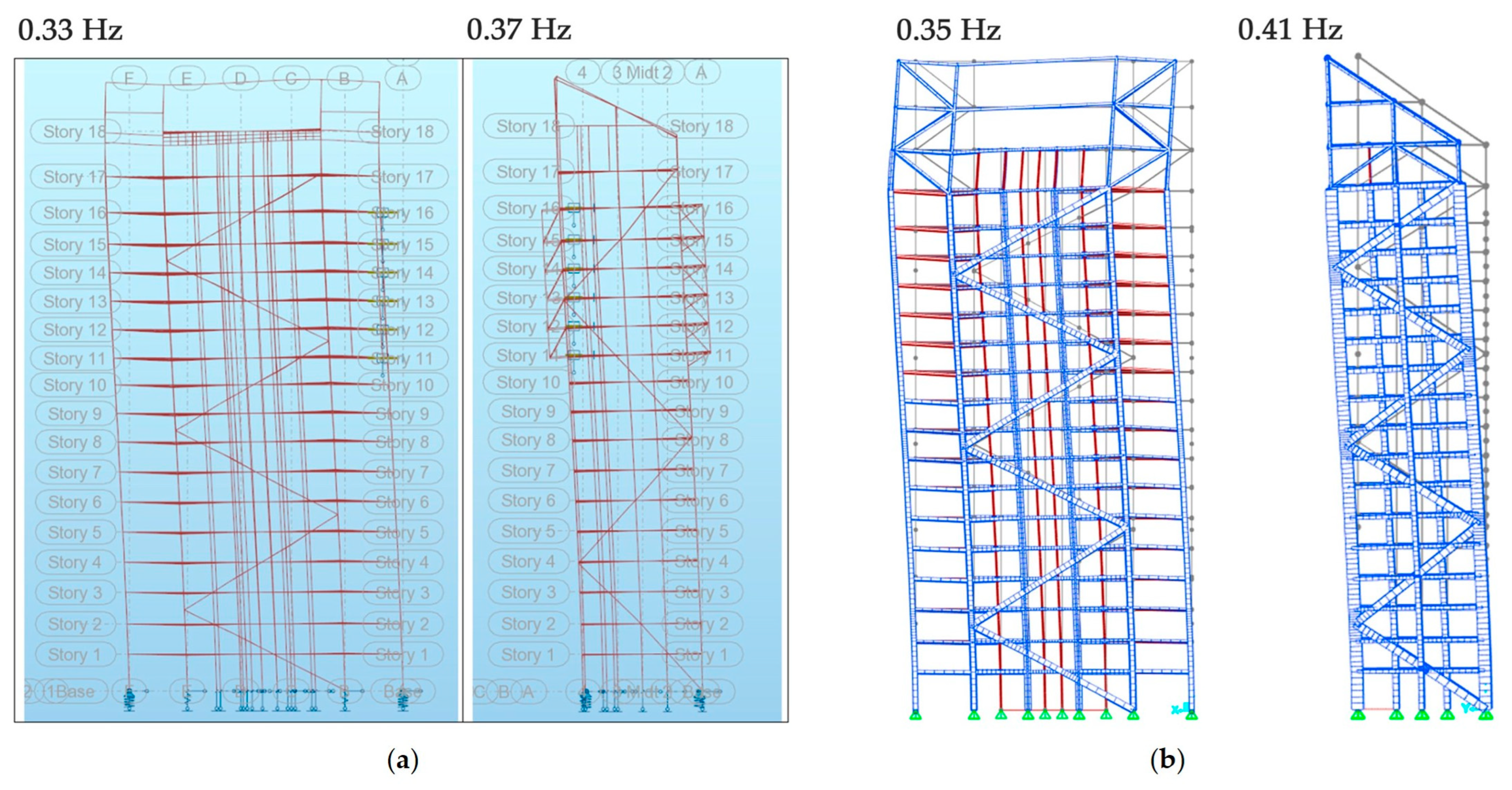 Buildings 14 00524 g009