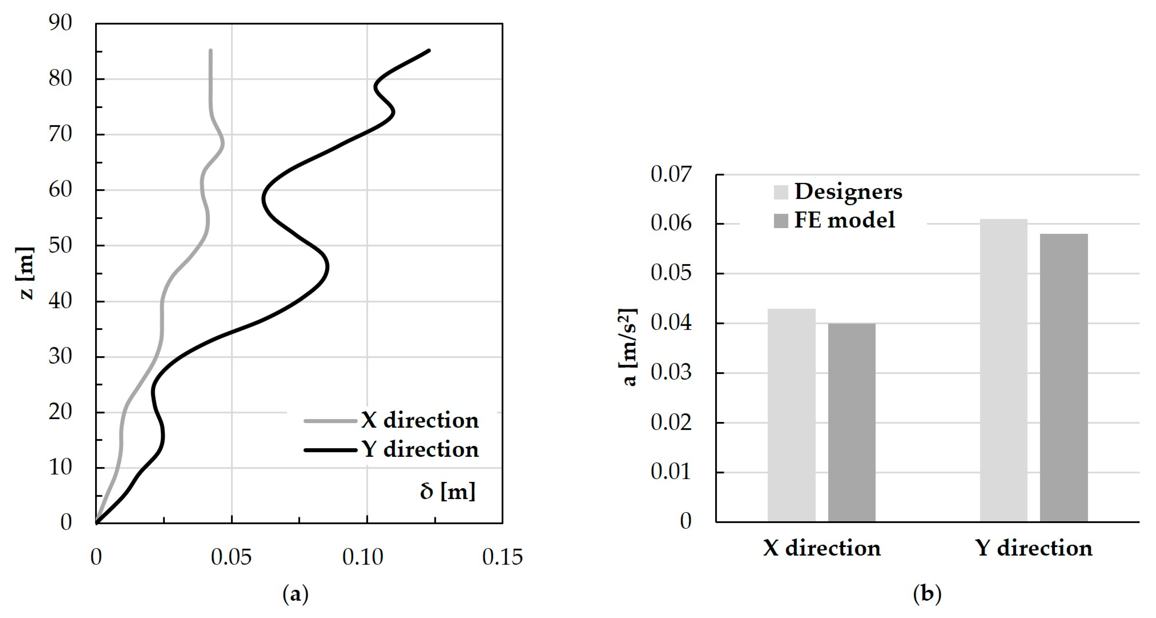 Buildings 14 00524 g010