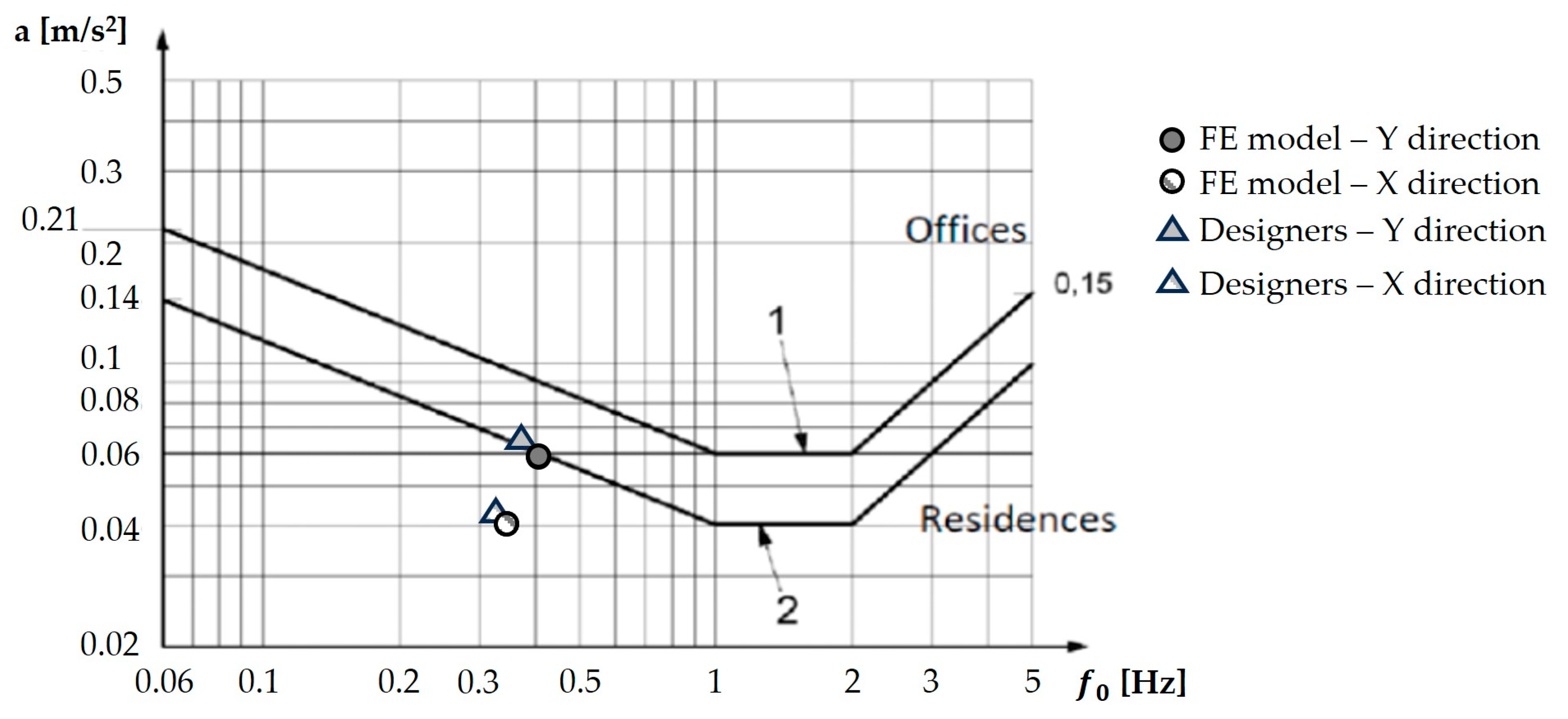 Buildings 14 00524 g011