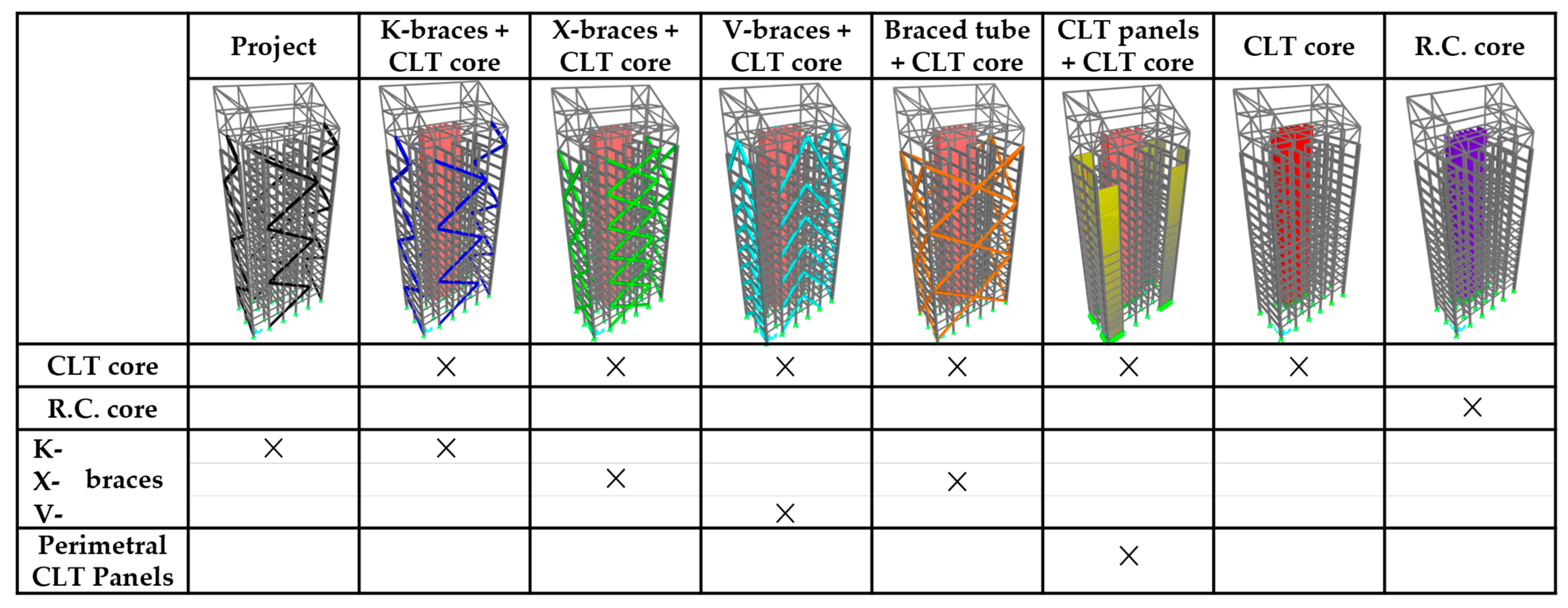Buildings 14 00524 g012