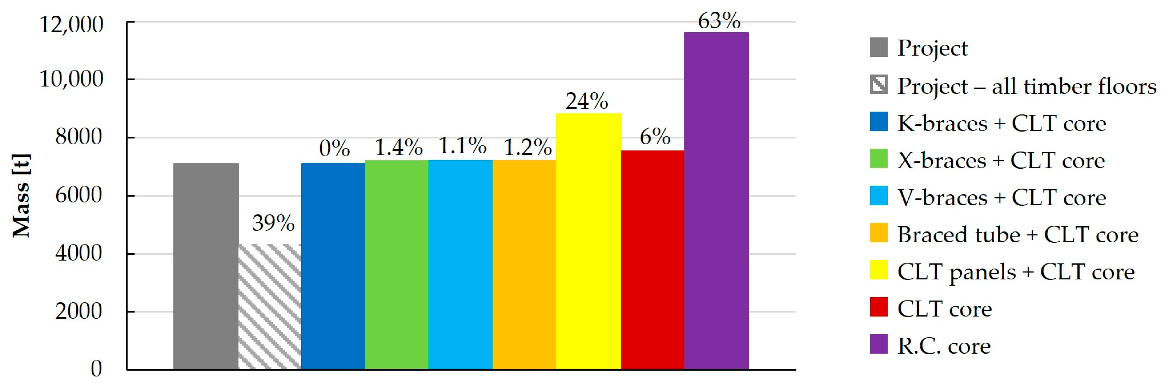 Buildings 14 00524 g013