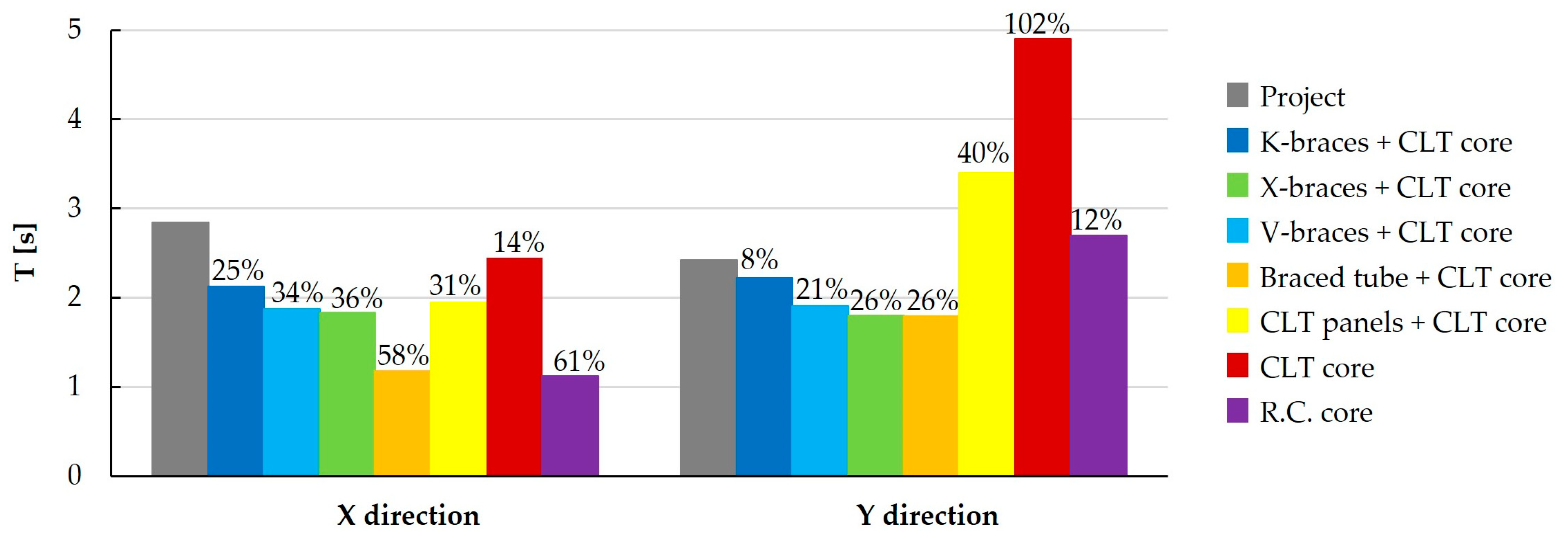 Buildings 14 00524 g014