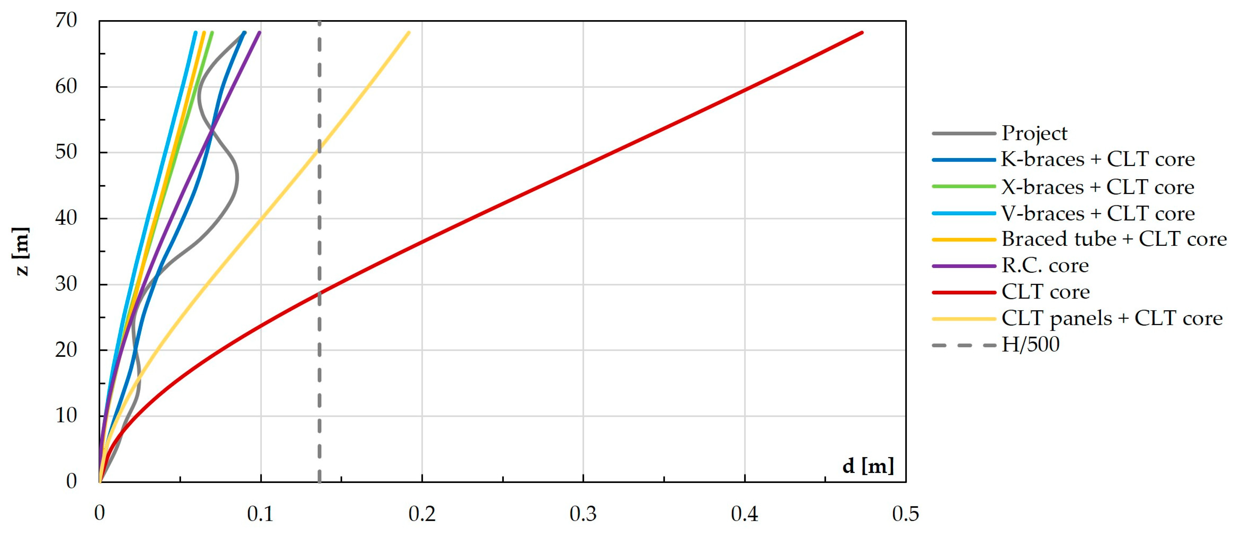Buildings 14 00524 g015
