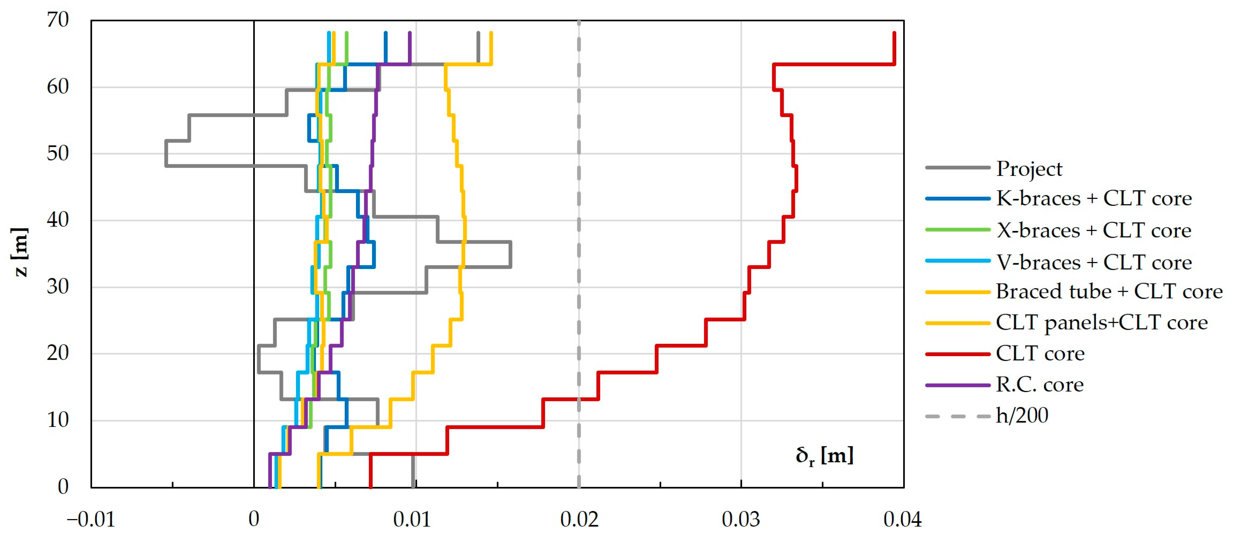 Buildings 14 00524 g016