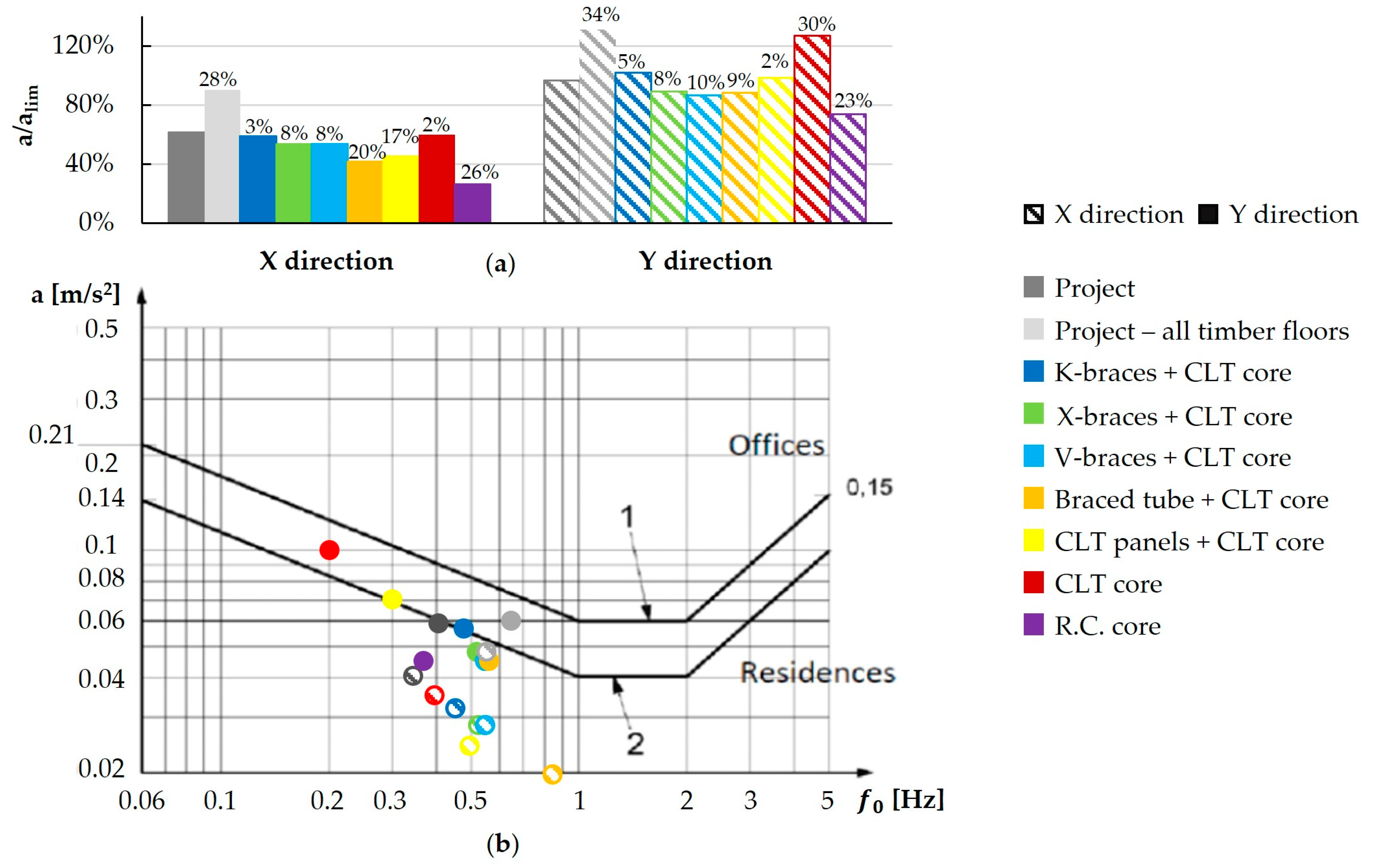 Buildings 14 00524 g017