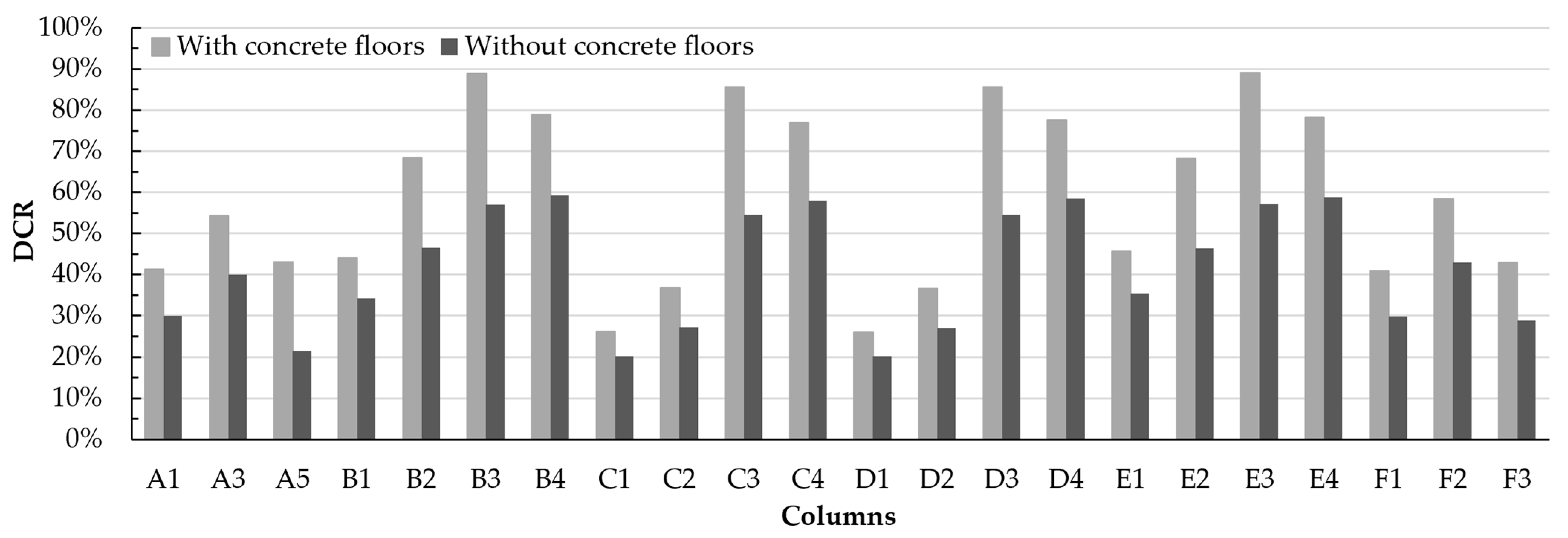 Buildings 14 00524 g018