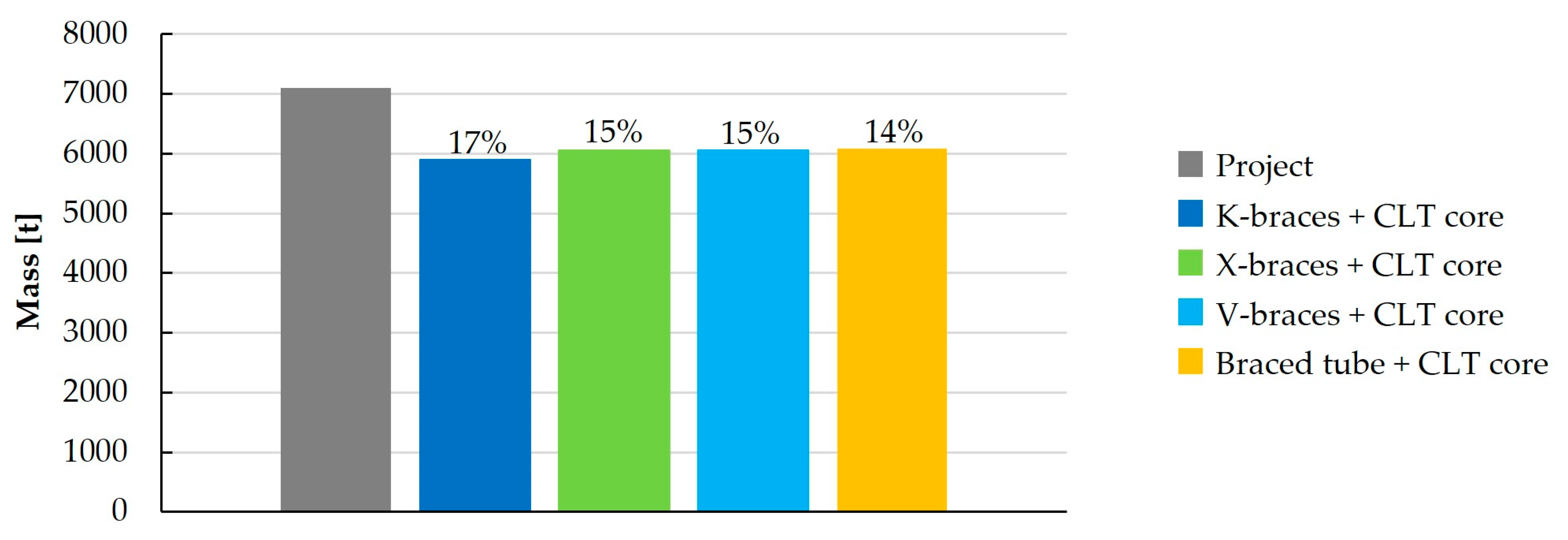 Buildings 14 00524 g020