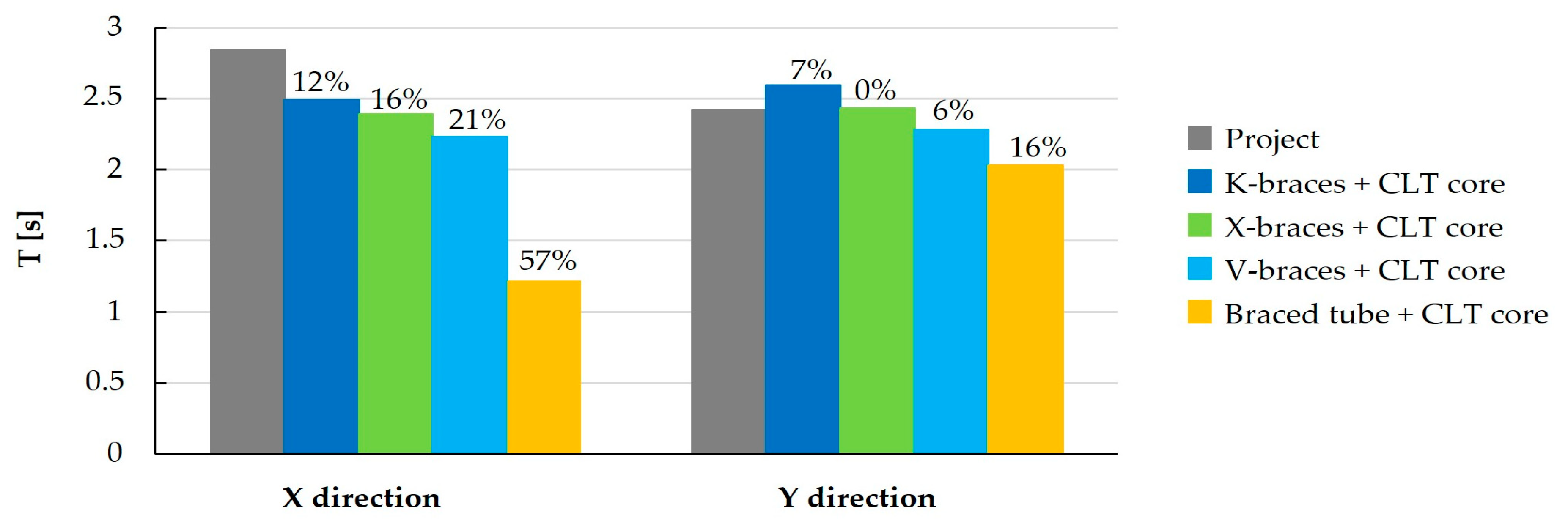 Buildings 14 00524 g021