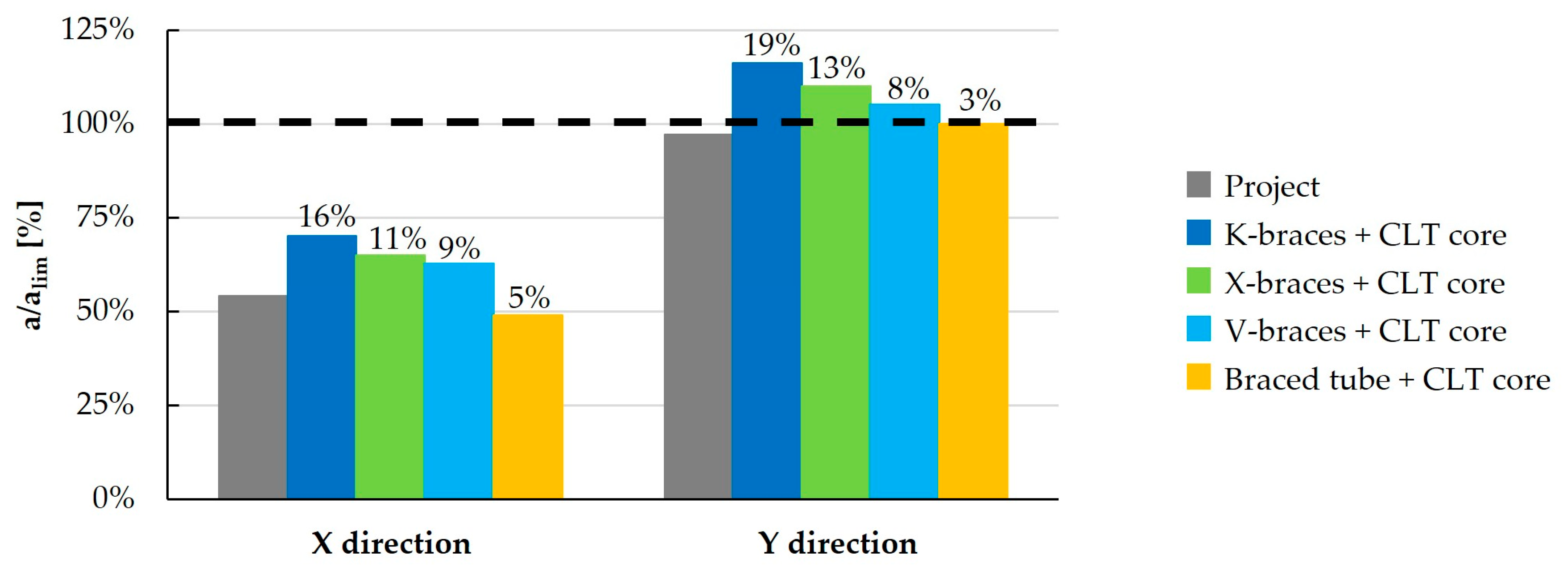 Buildings 14 00524 g022