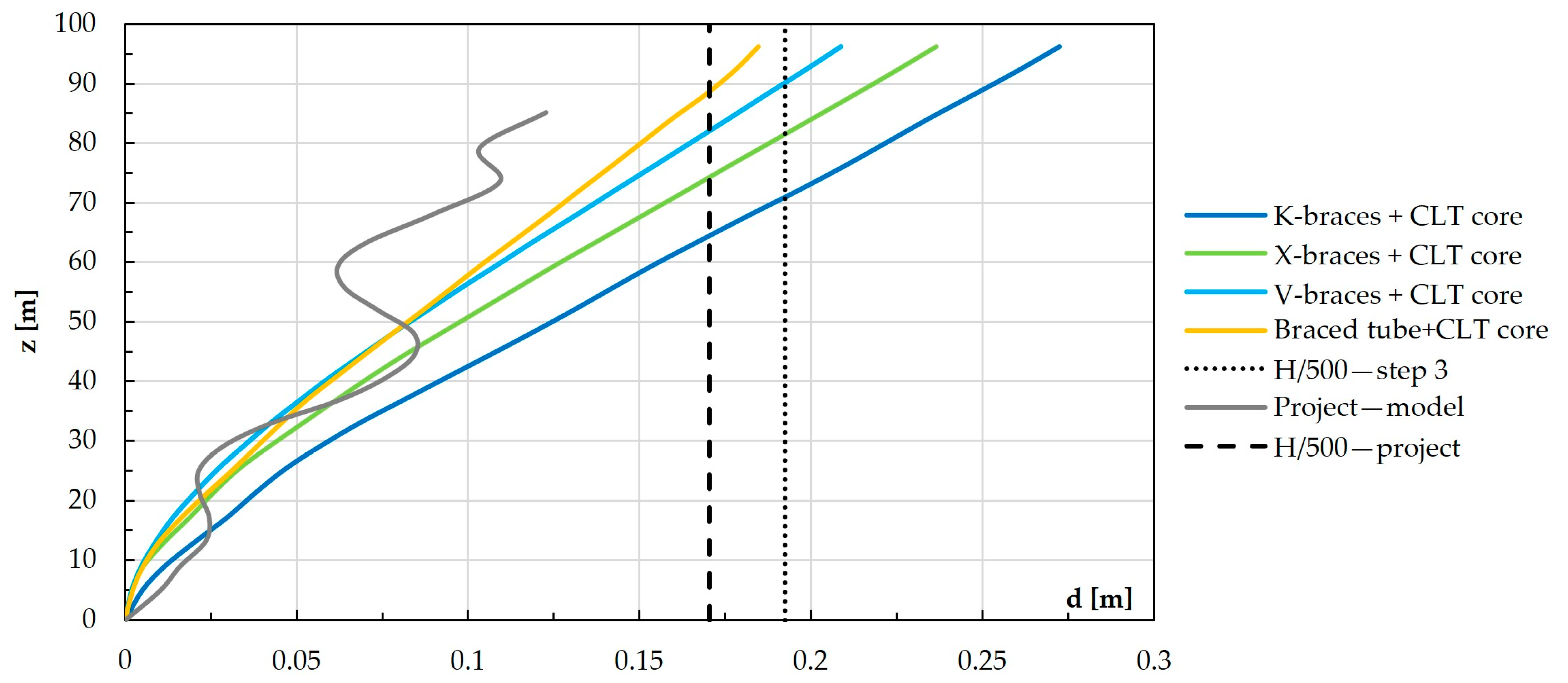 Buildings 14 00524 g023