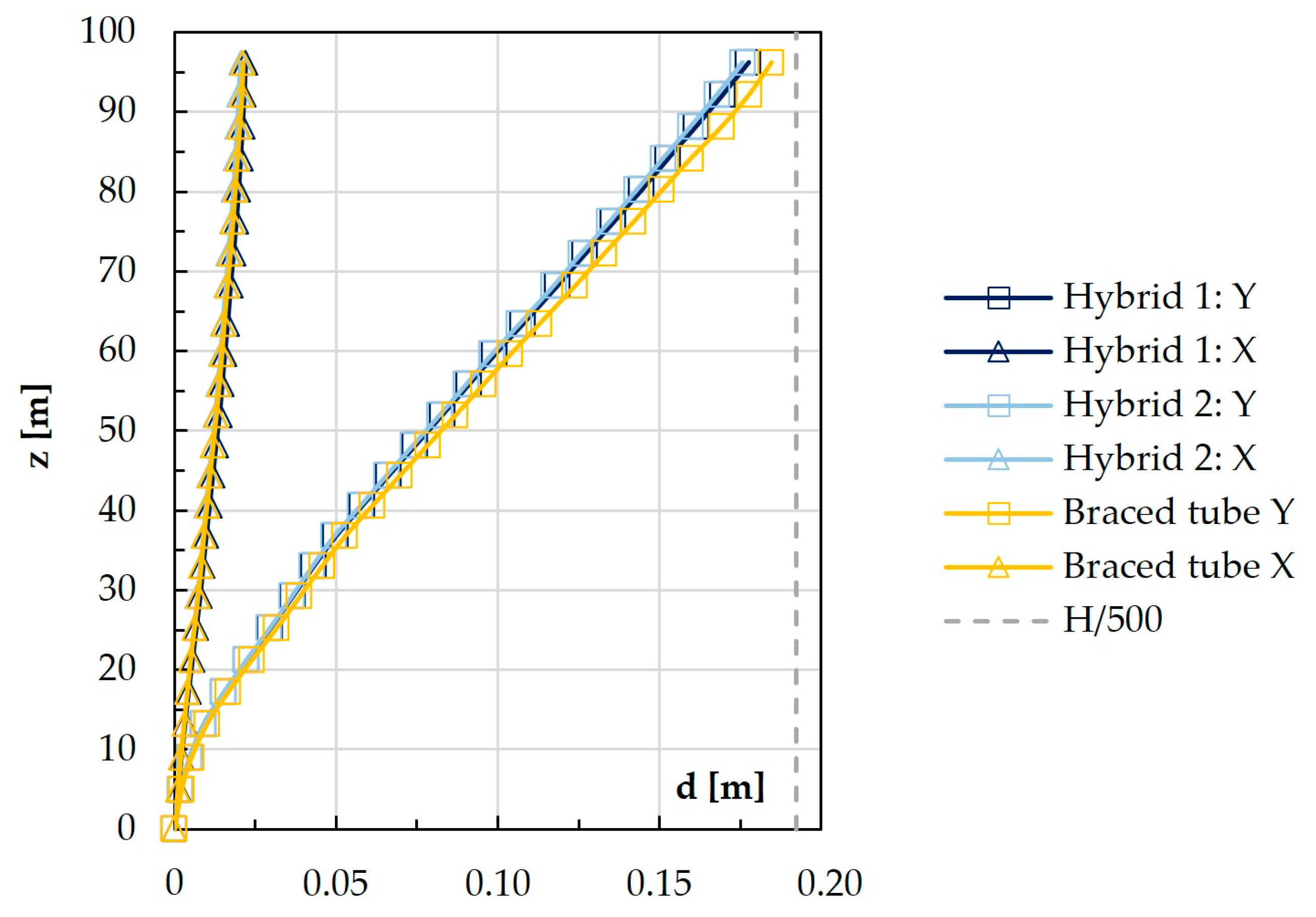 Buildings 14 00524 g025