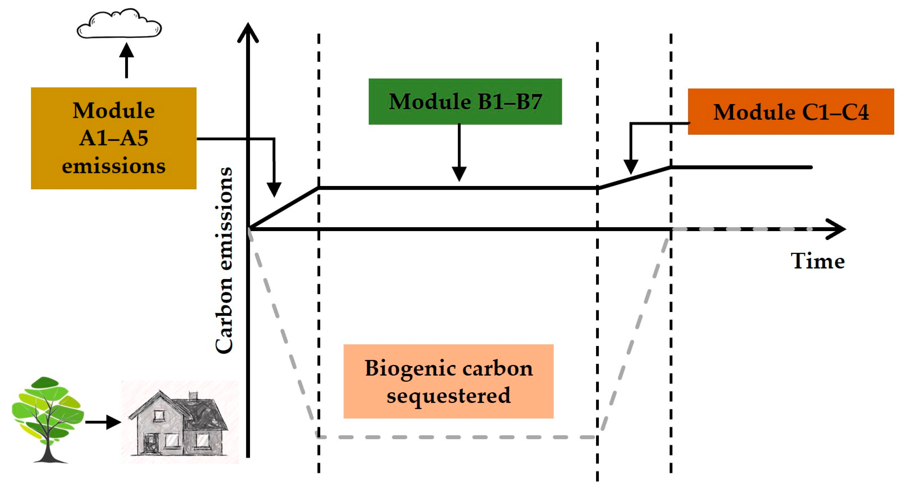 Buildings 14 00524 g027