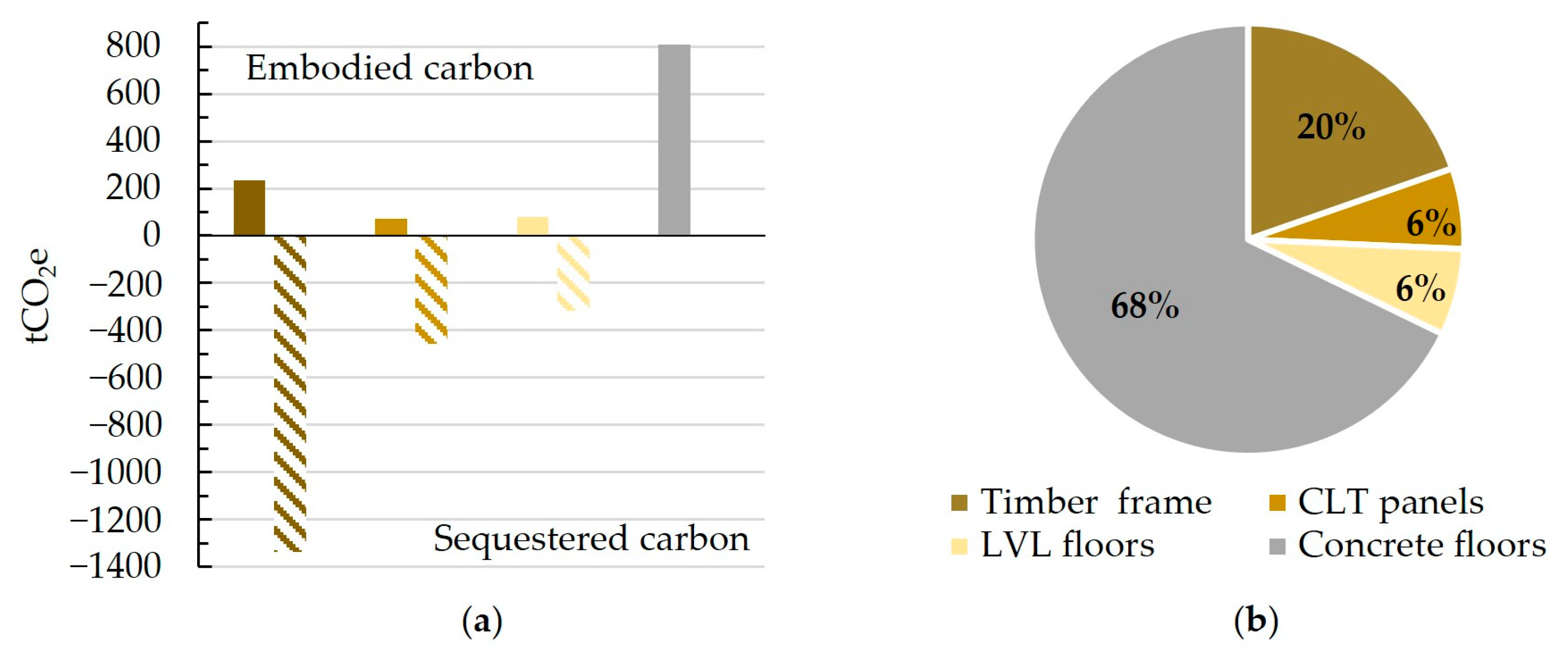 Buildings 14 00524 g028