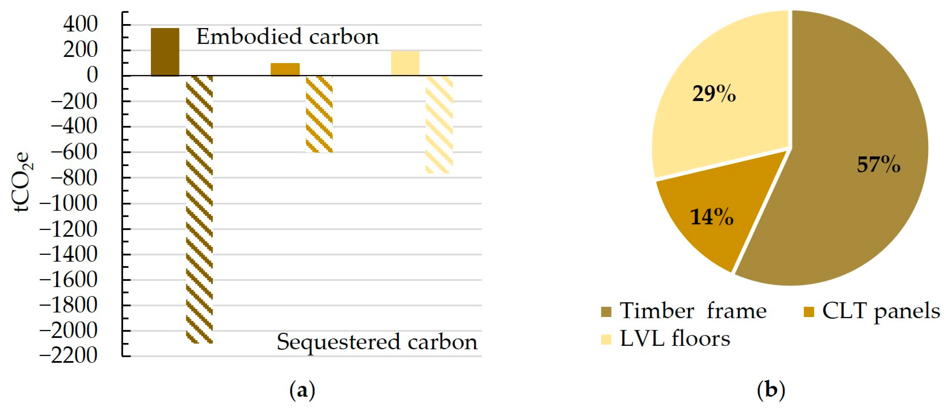Buildings 14 00524 g030