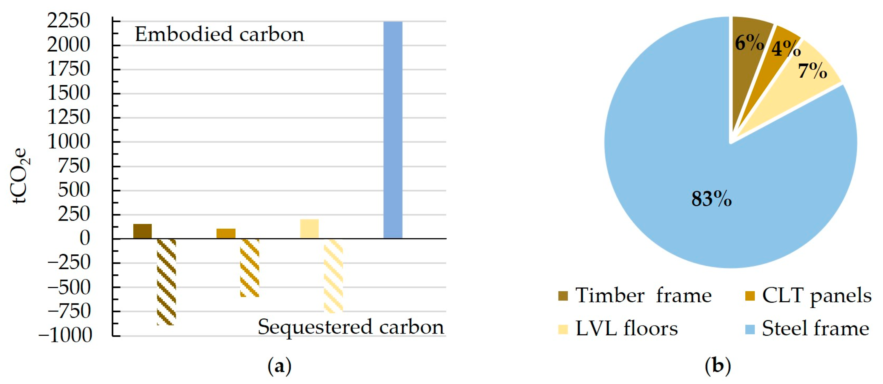 Buildings 14 00524 g033