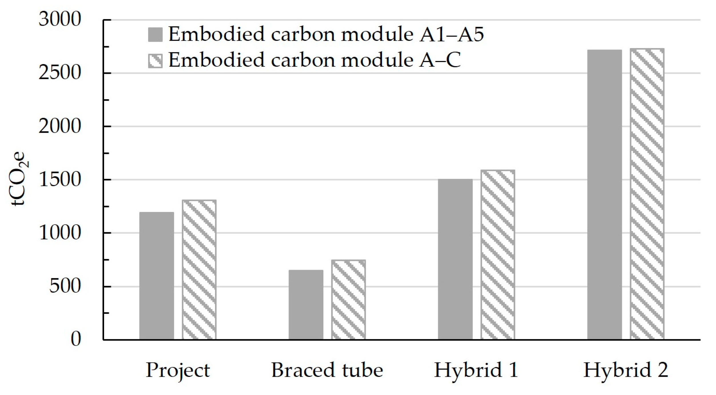 Buildings 14 00524 g035