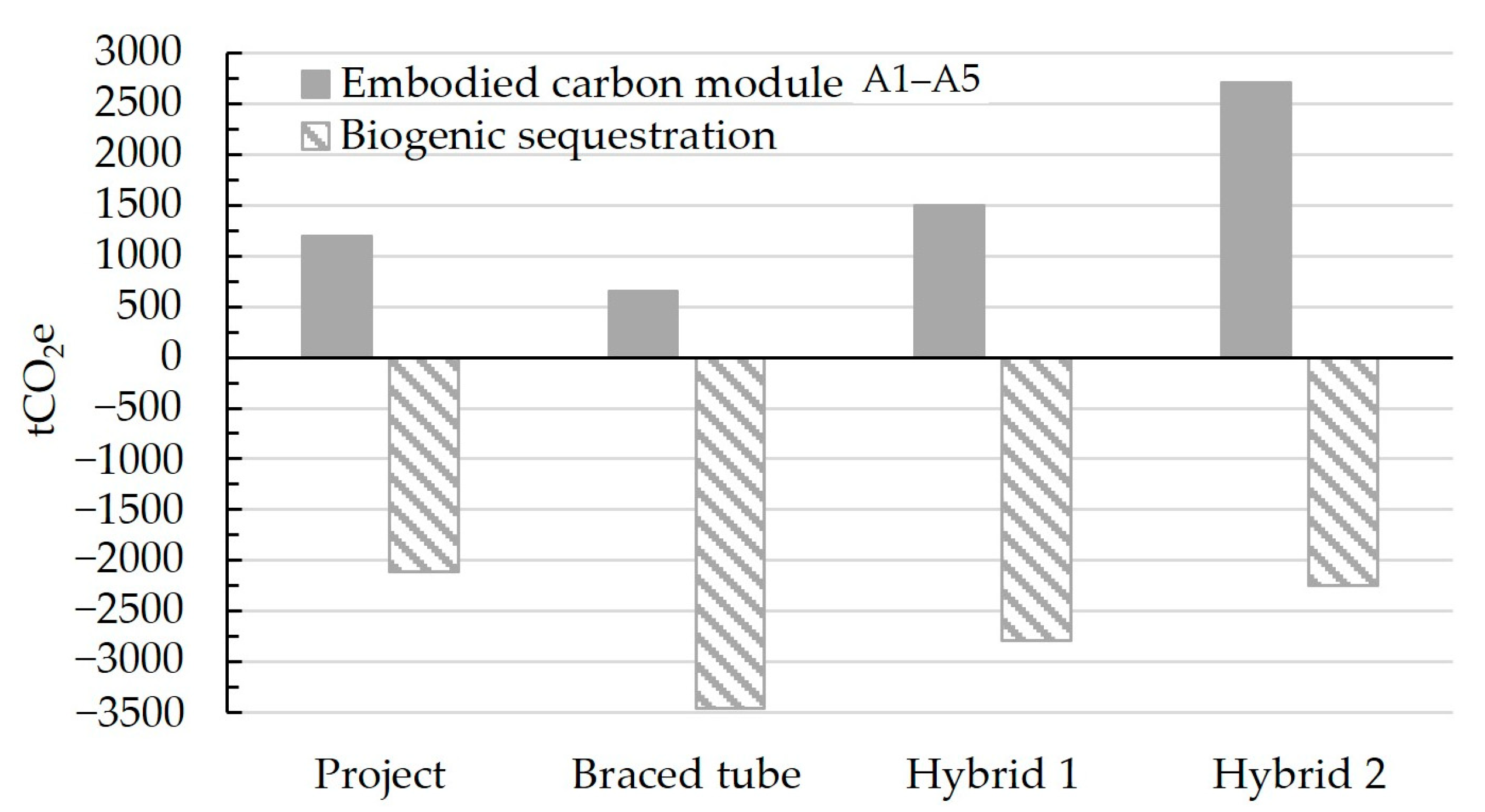 Buildings 14 00524 g036