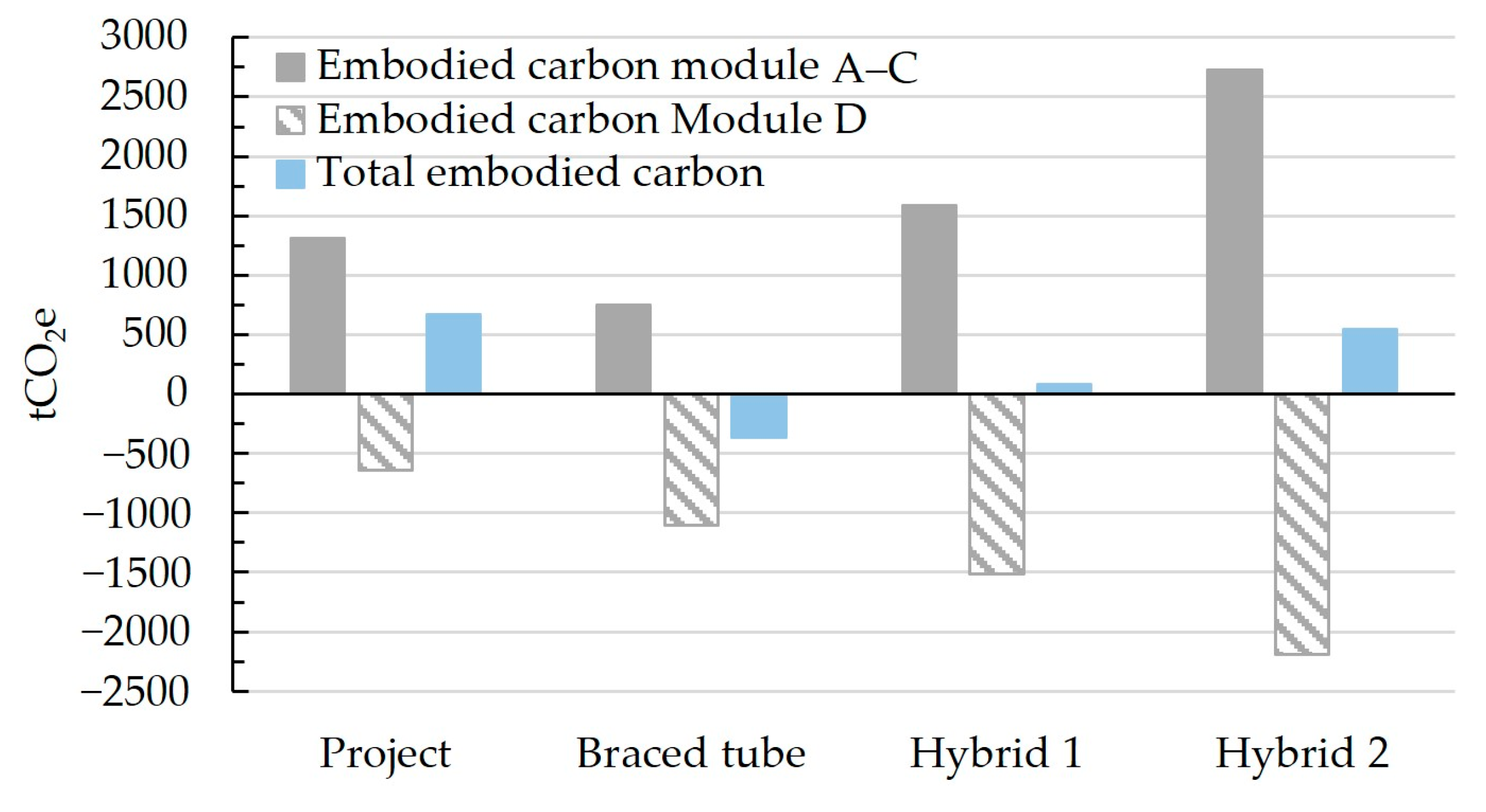 Buildings 14 00524 g037