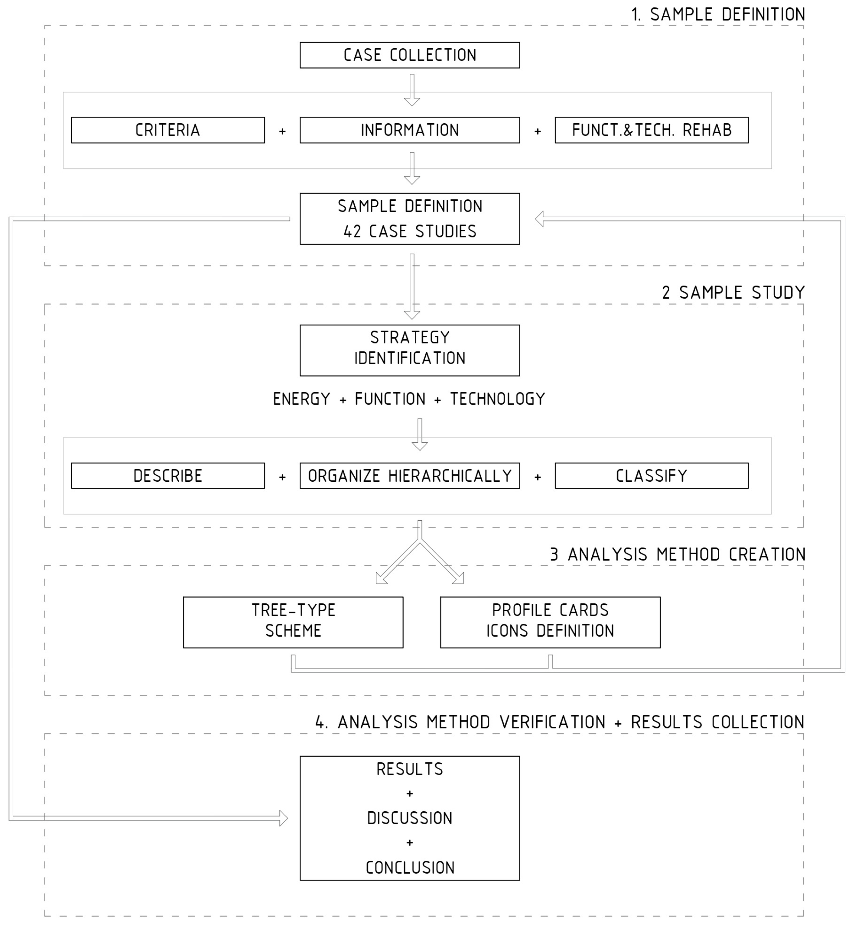 Buildings 14 00525 g001