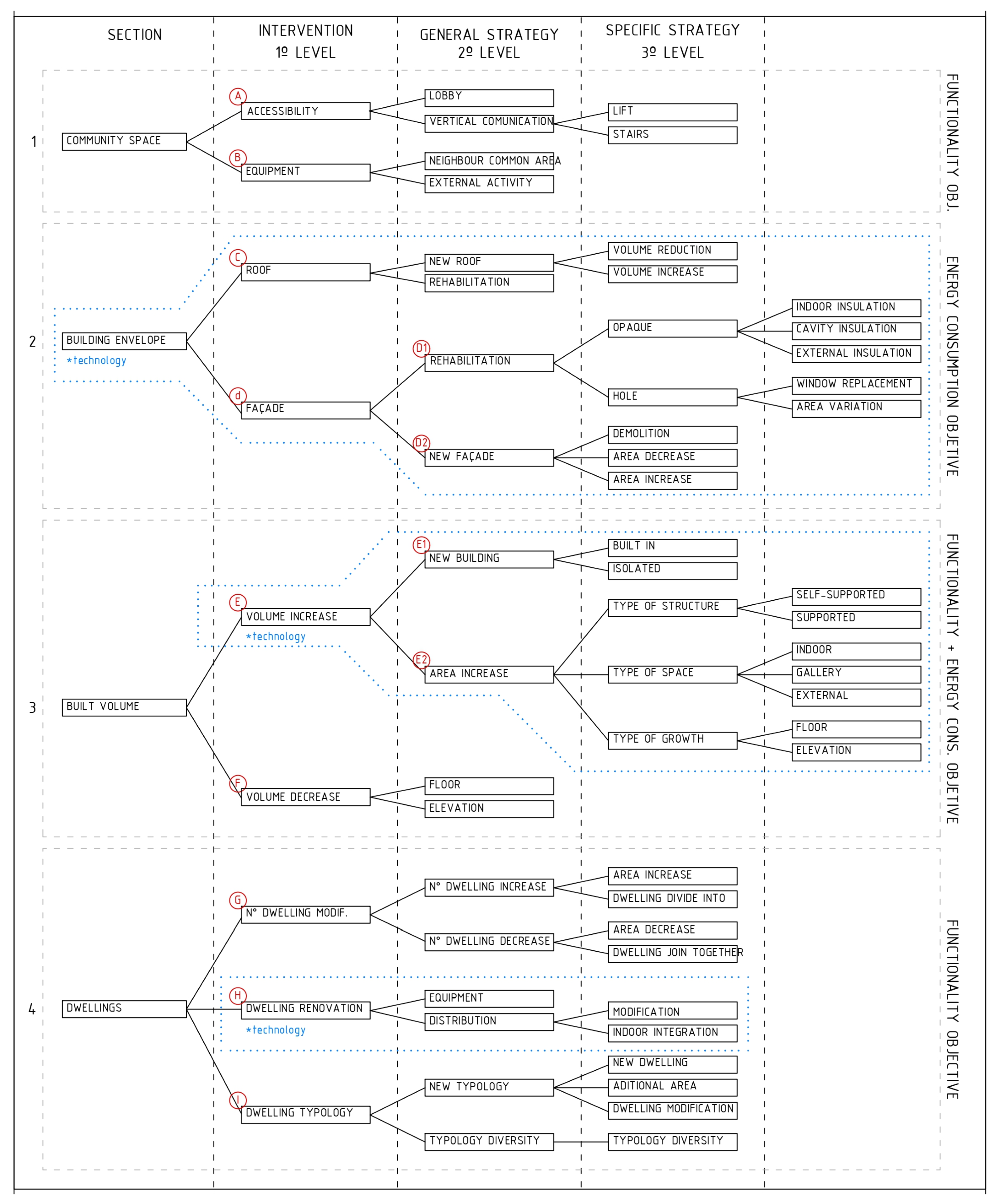 Buildings 14 00525 g003