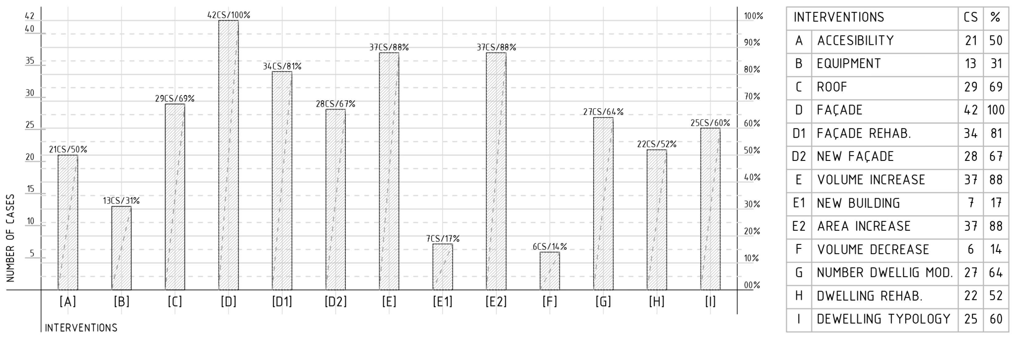 Buildings 14 00525 g007