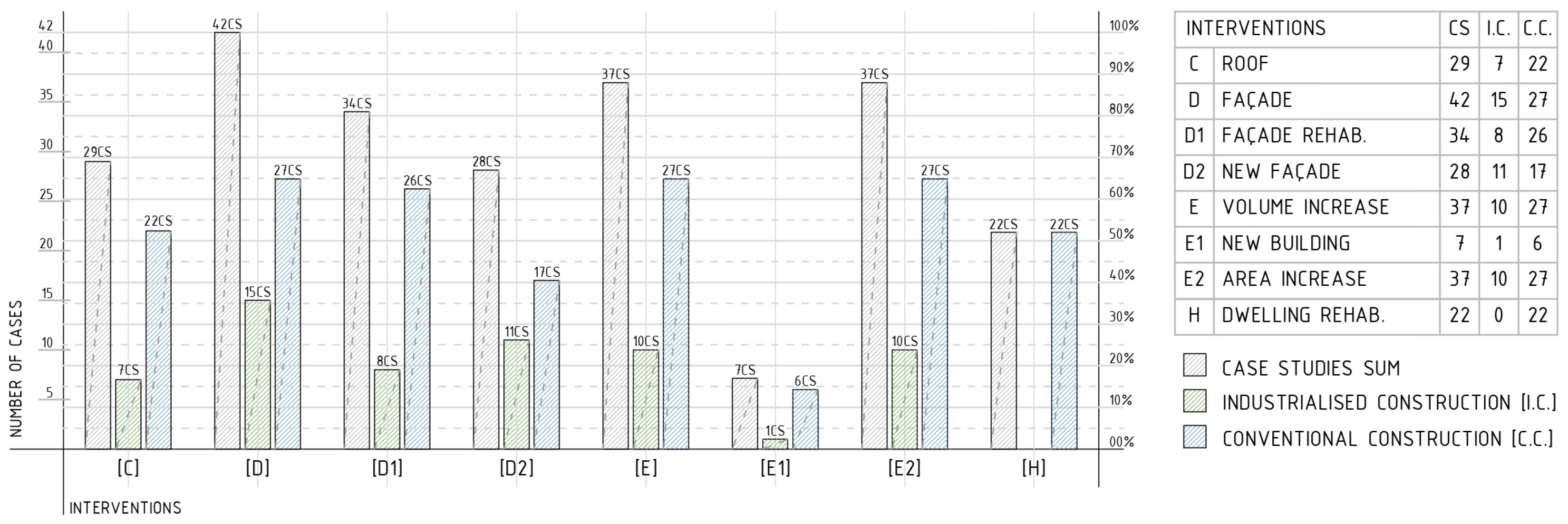 Buildings 14 00525 g008