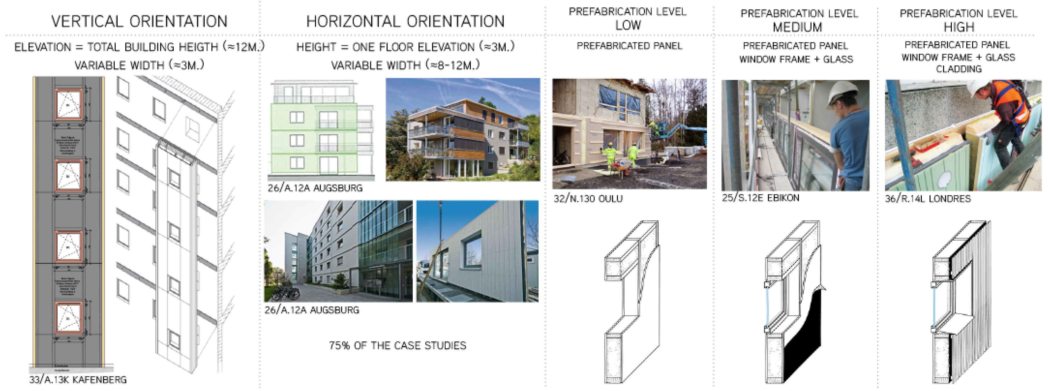 Buildings 14 00525 g010