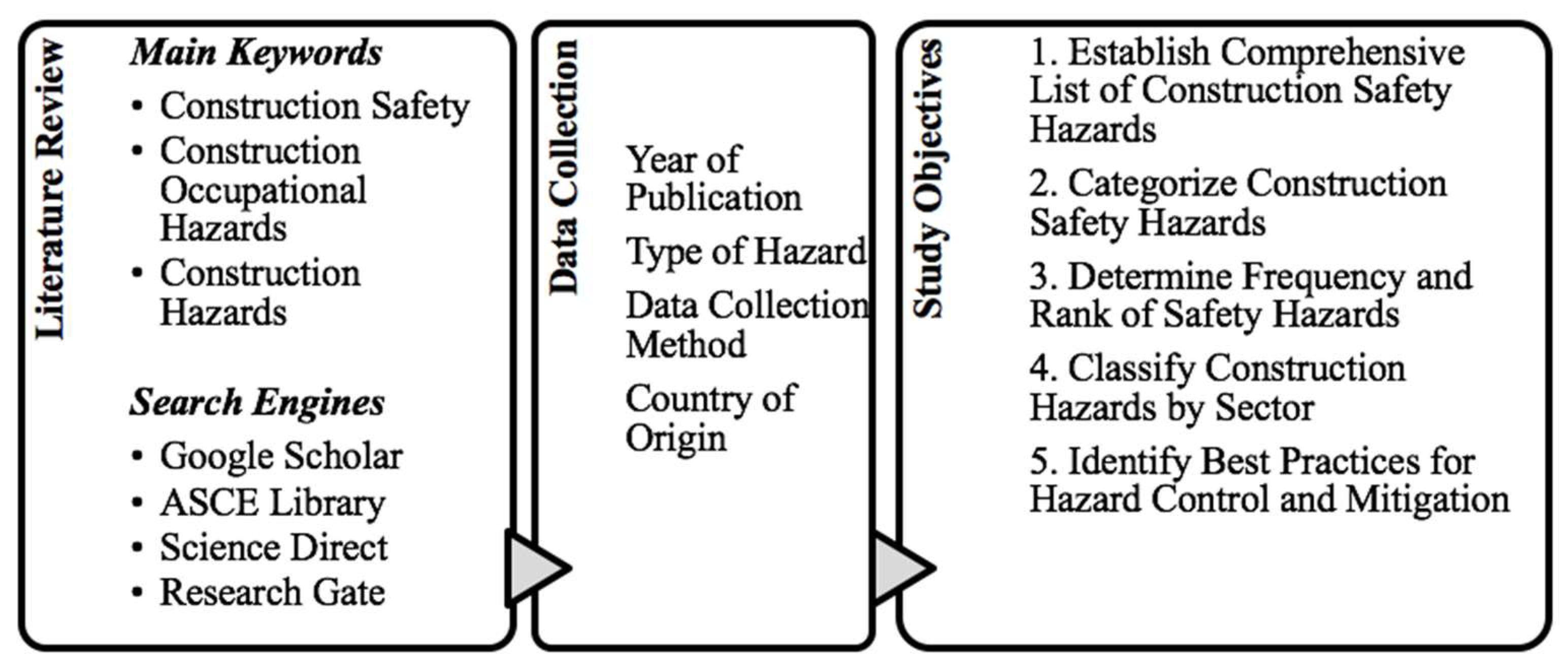 Buildings 14 00526 g001