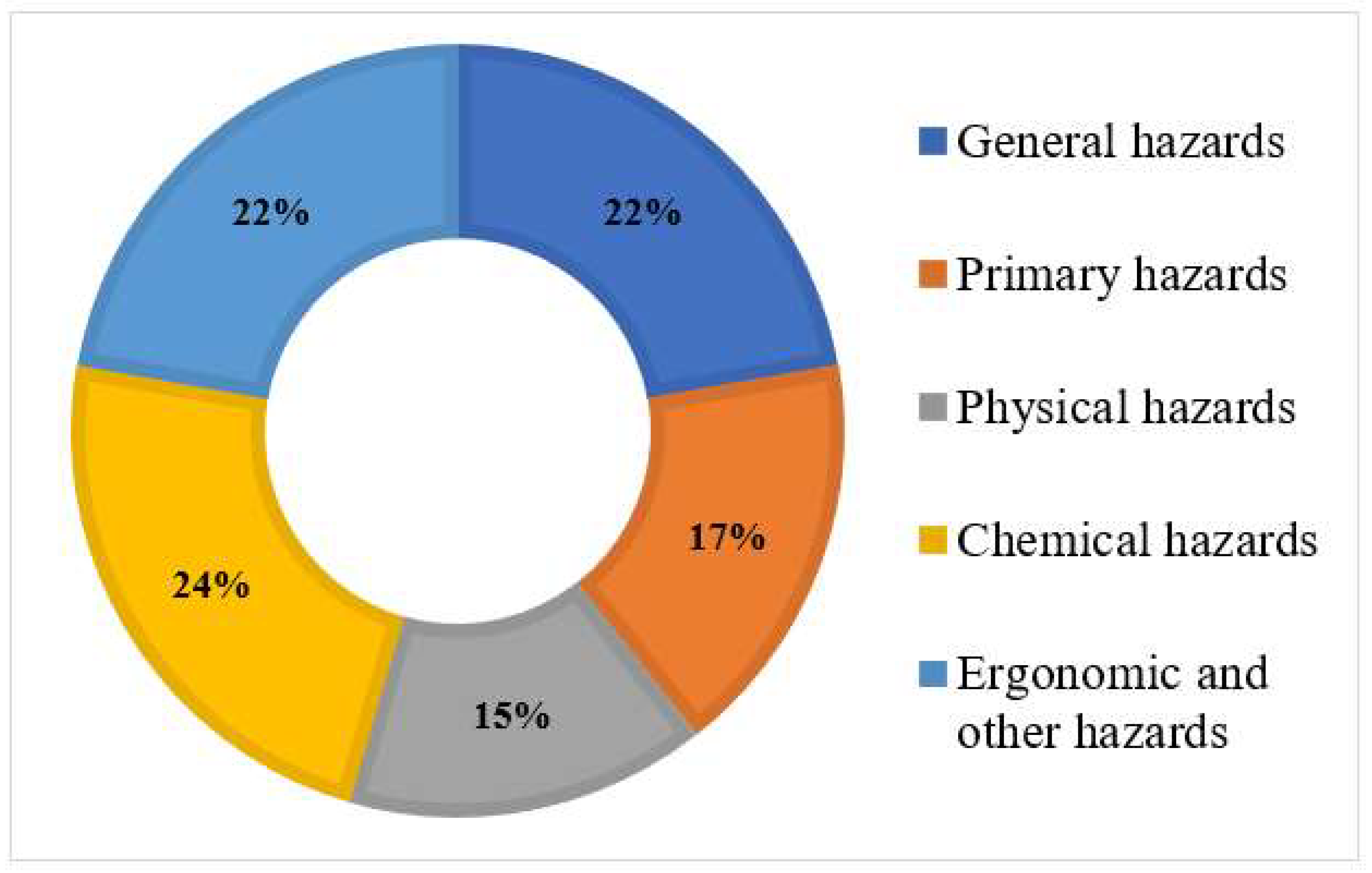 Buildings 14 00526 g003