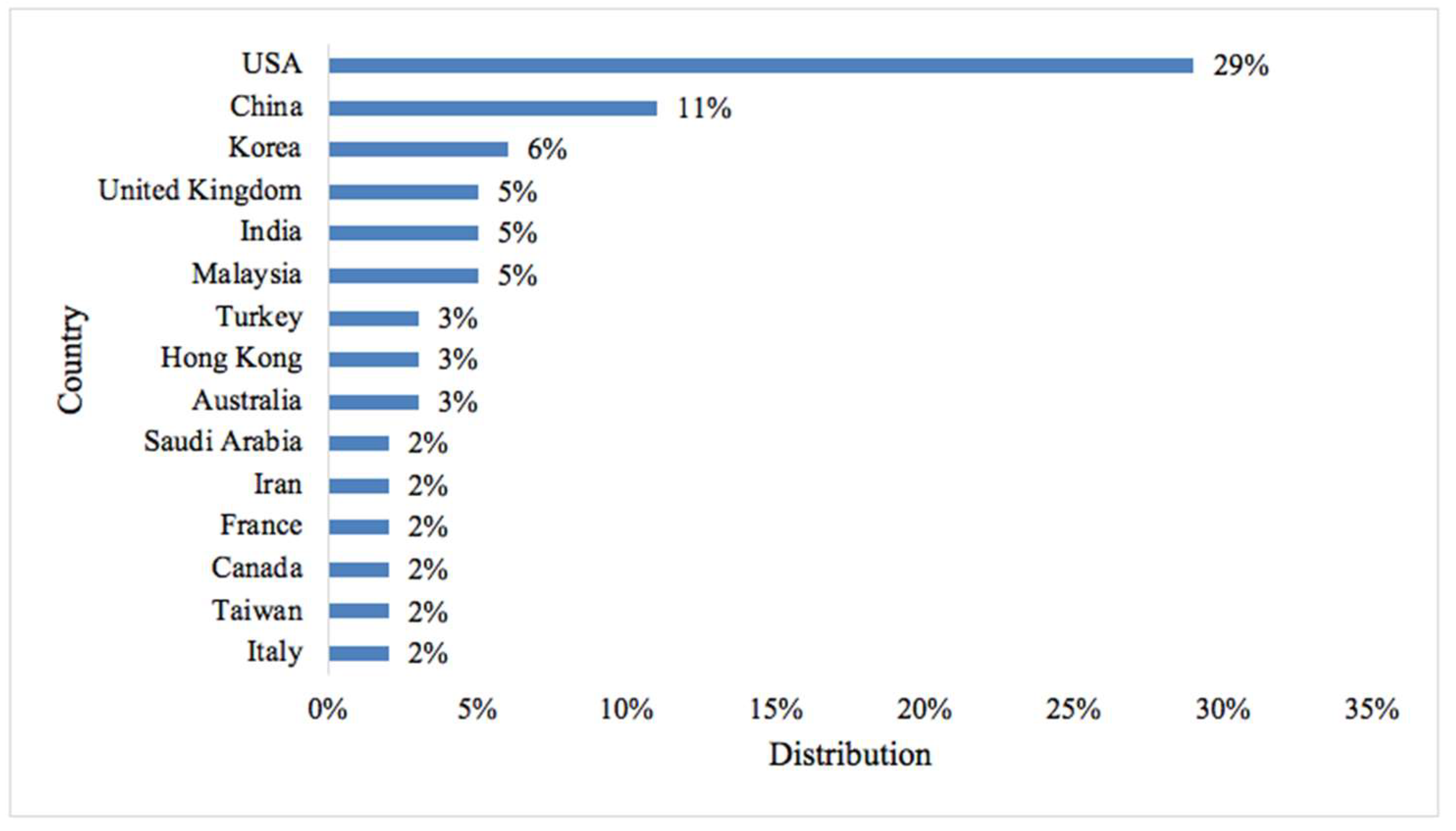 Buildings 14 00526 g004