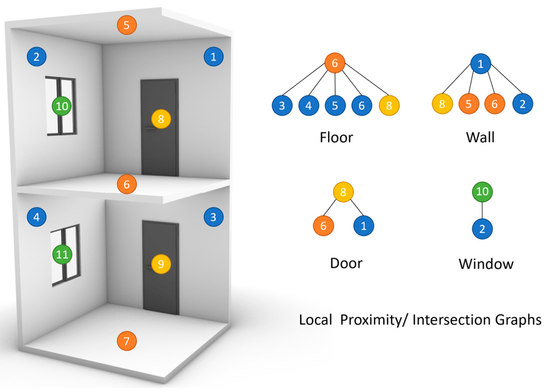 Buildings 14 00527 g001