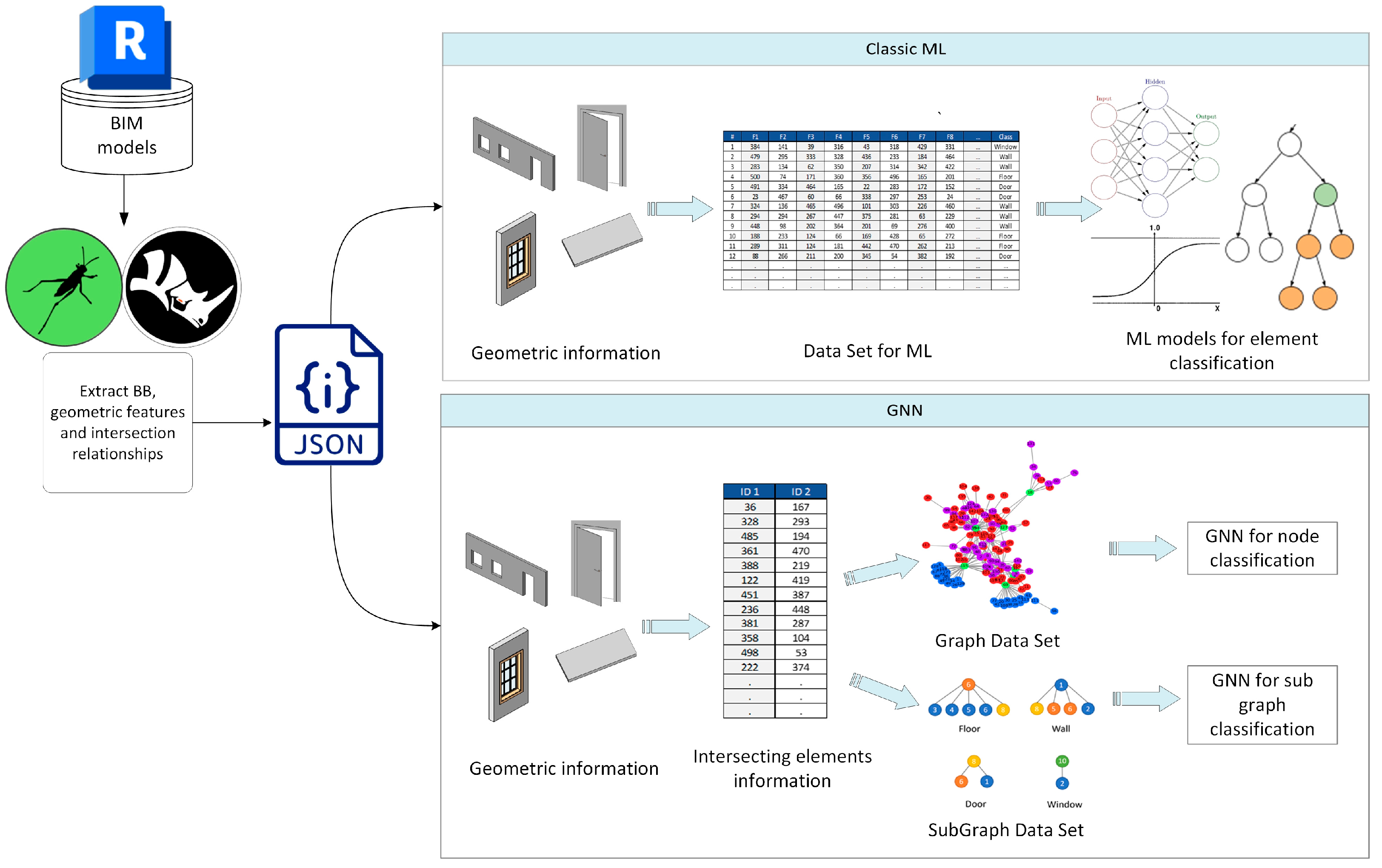 Buildings 14 00527 g002