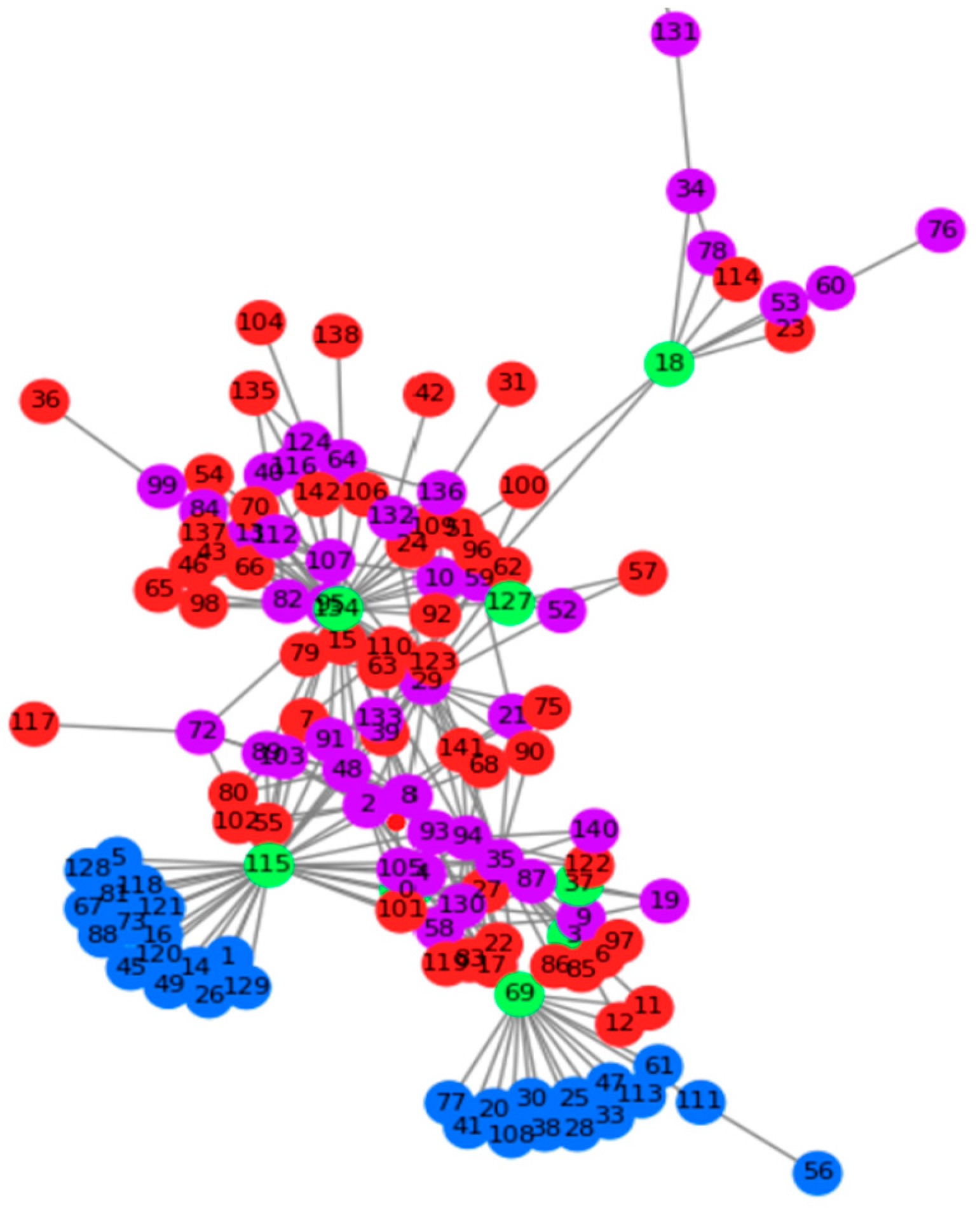 Buildings 14 00527 g004