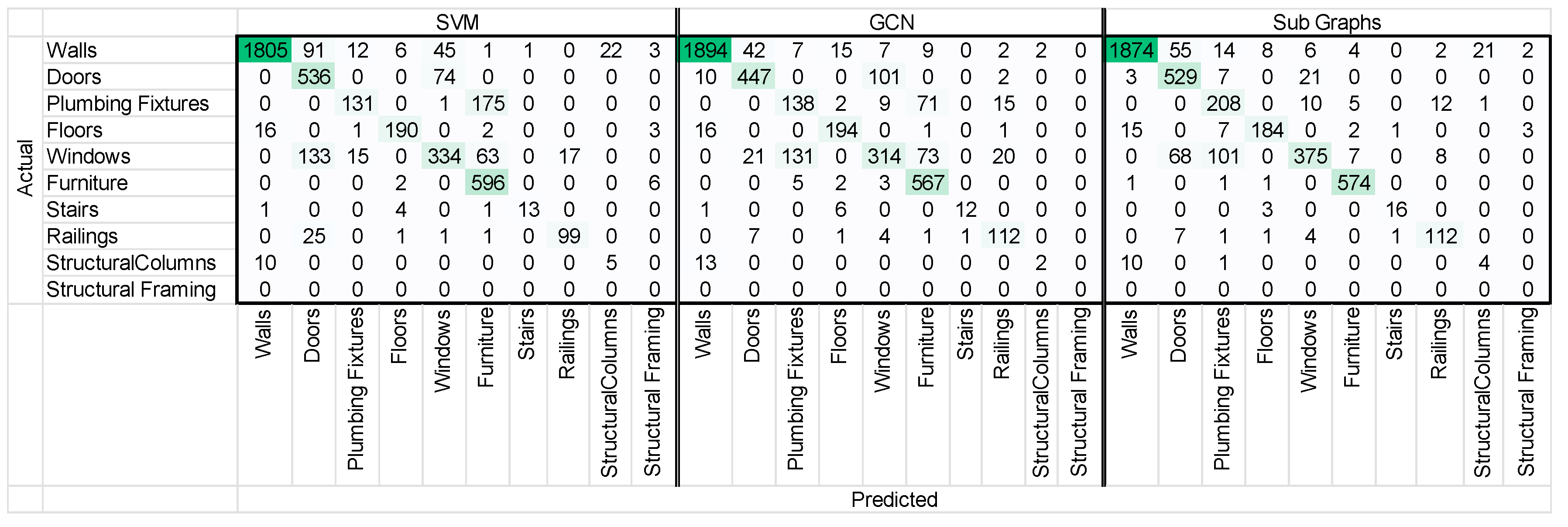 Buildings 14 00527 g008