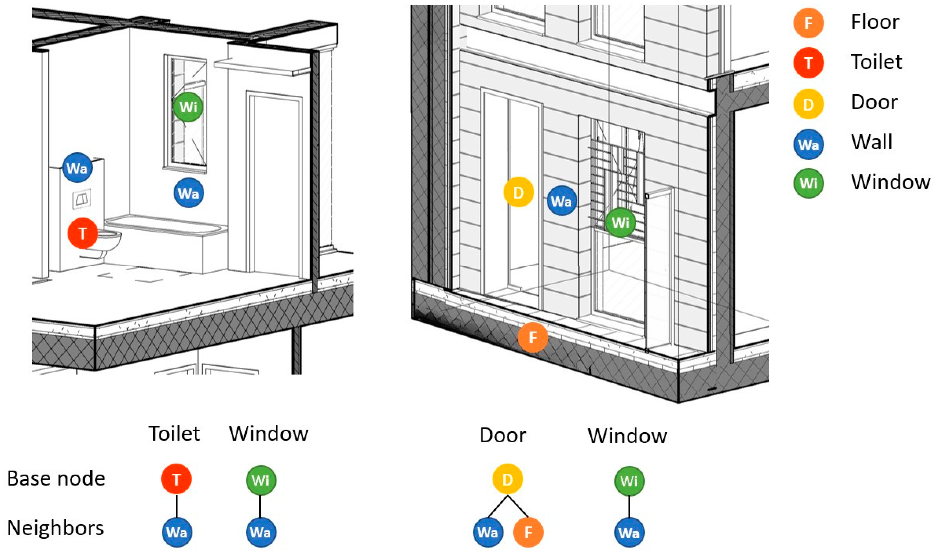 Buildings 14 00527 g009