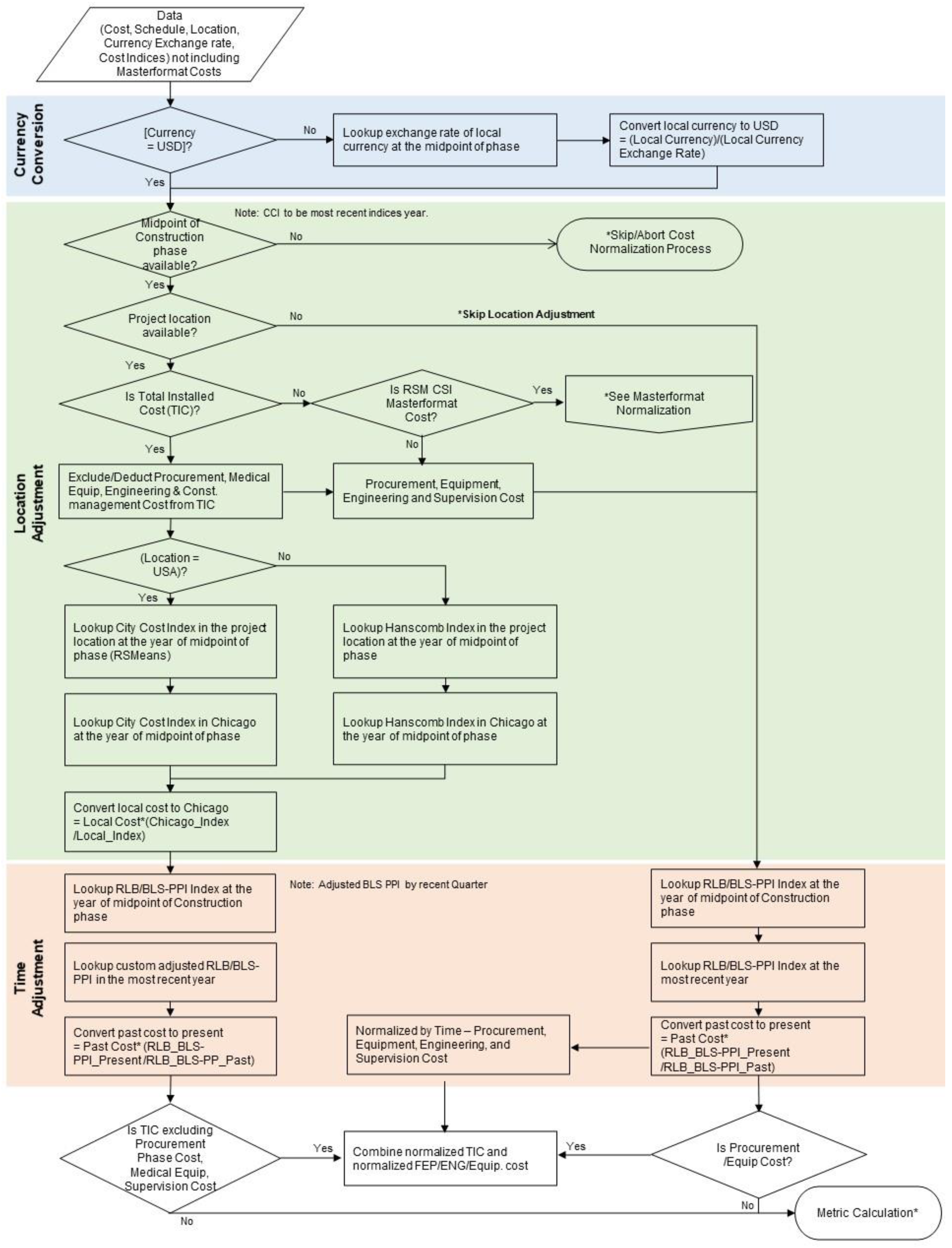 Buildings 14 00529 g0a1