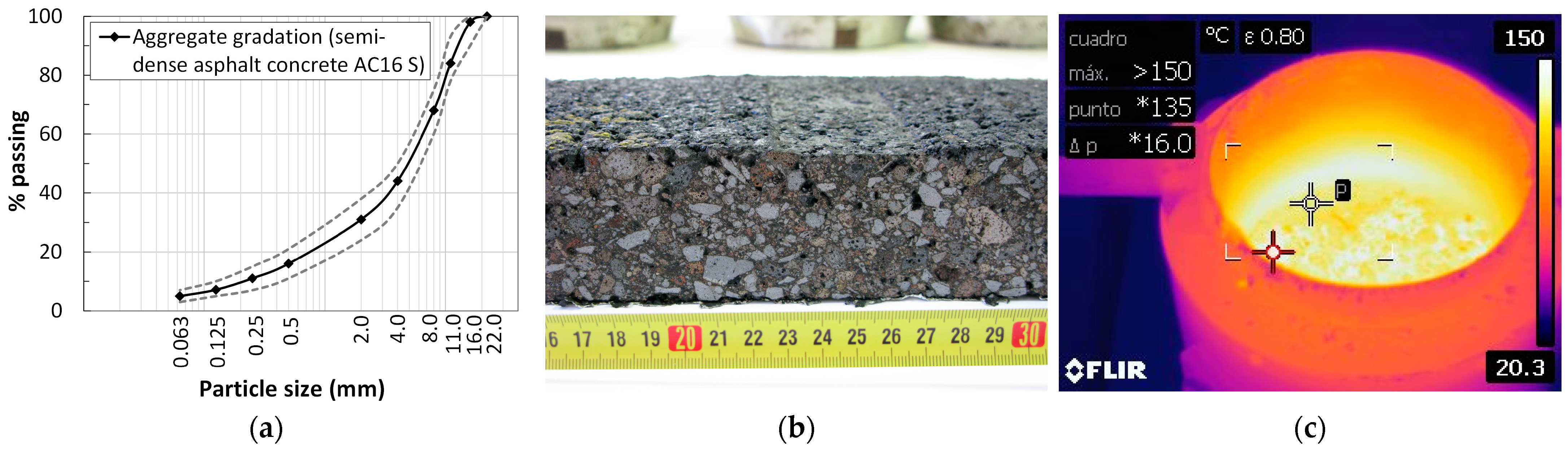 Buildings 14 00530 g002