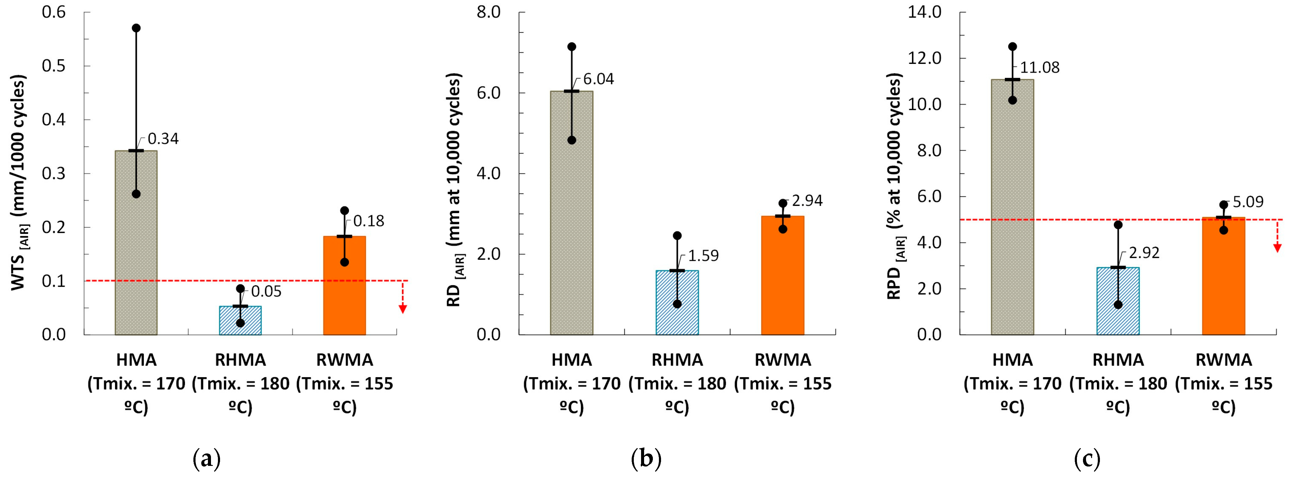 Buildings 14 00530 g005