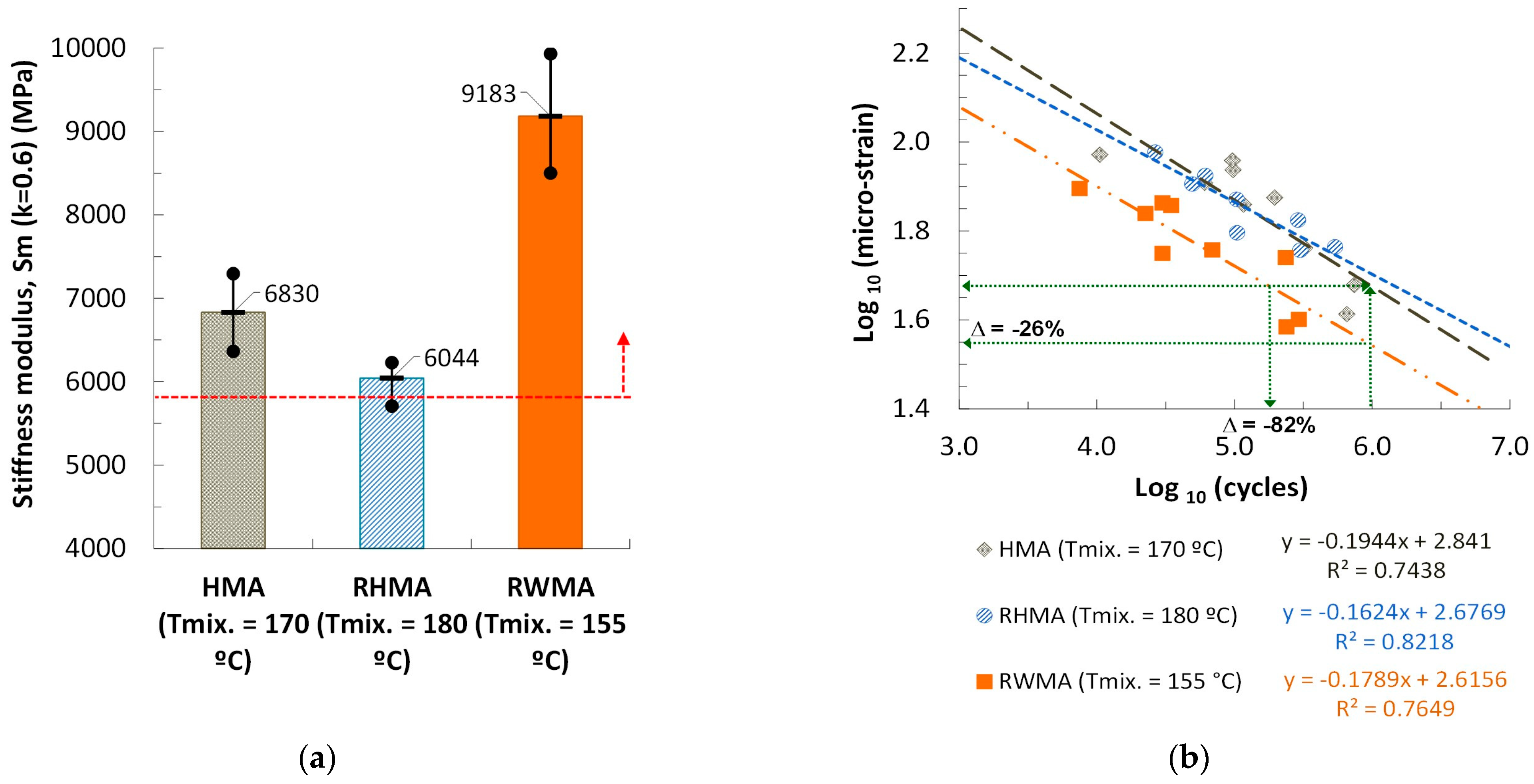 Buildings 14 00530 g007