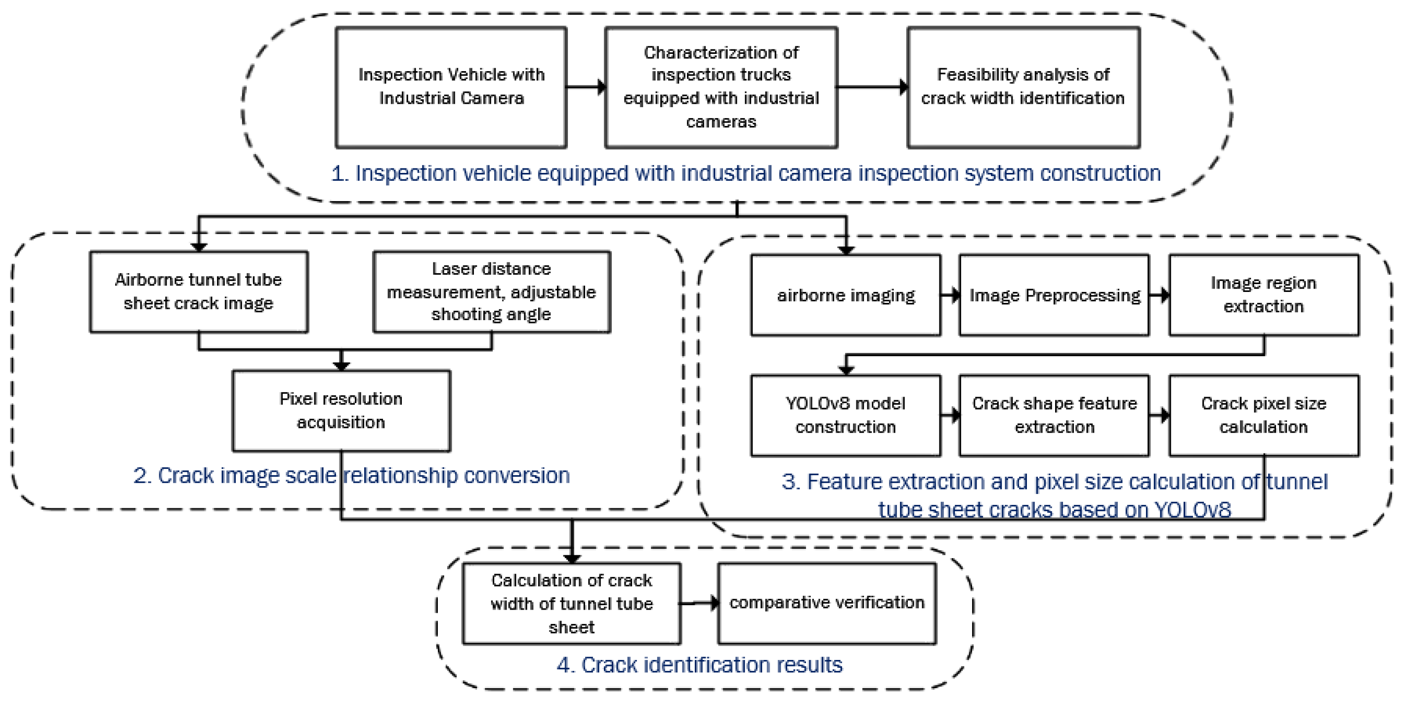Buildings 14 00531 g001
