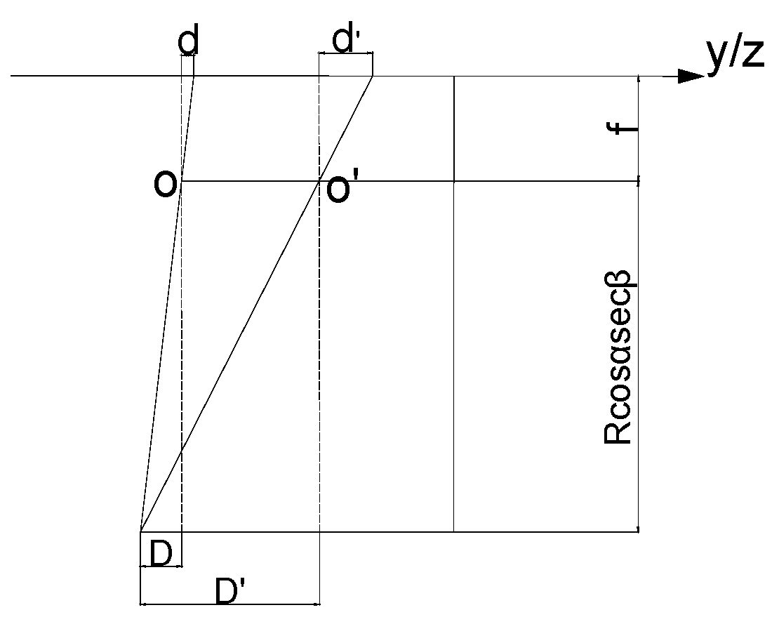 Buildings 14 00531 g005